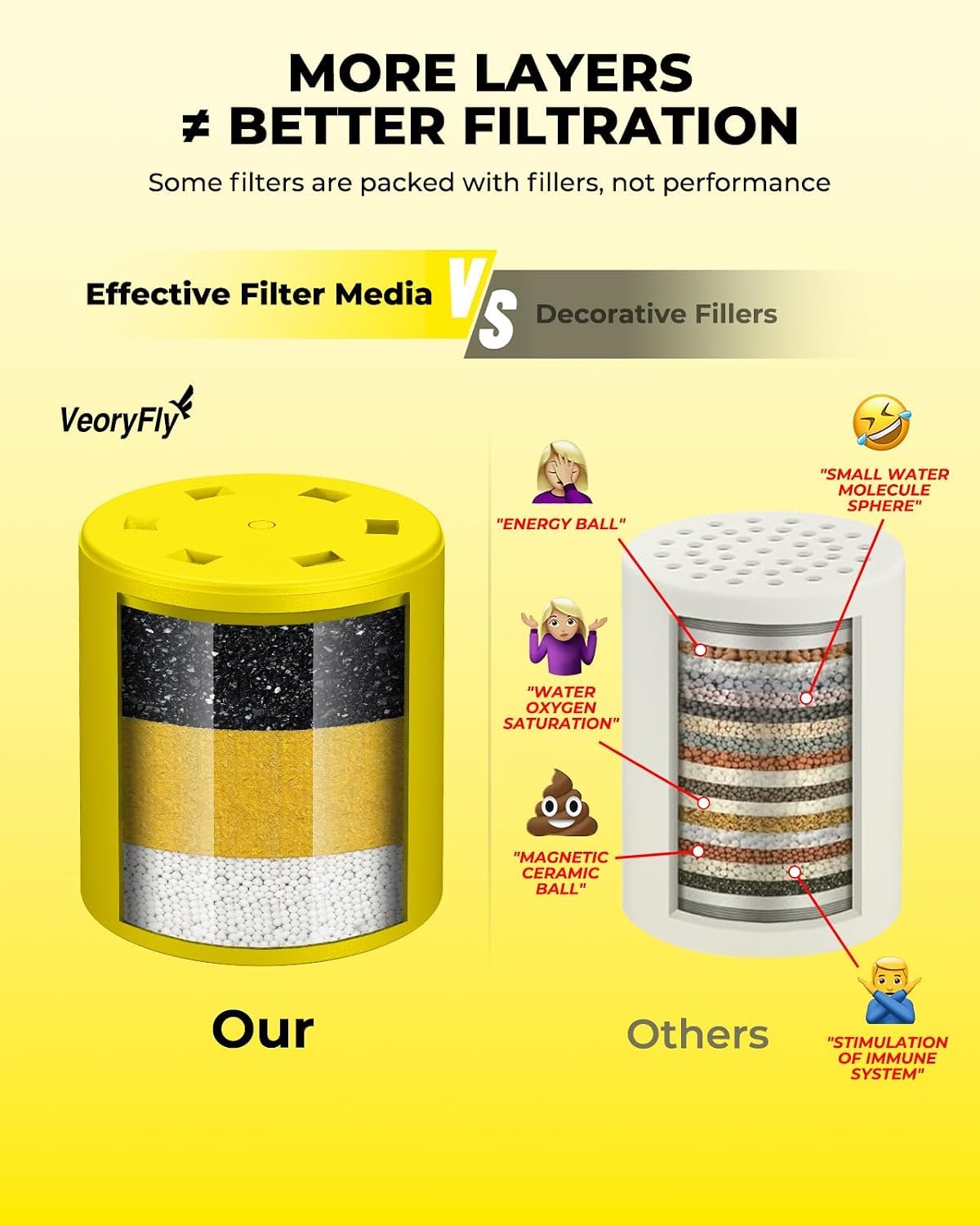 Shower Filter - Hard Water & Chlorine Removal -2