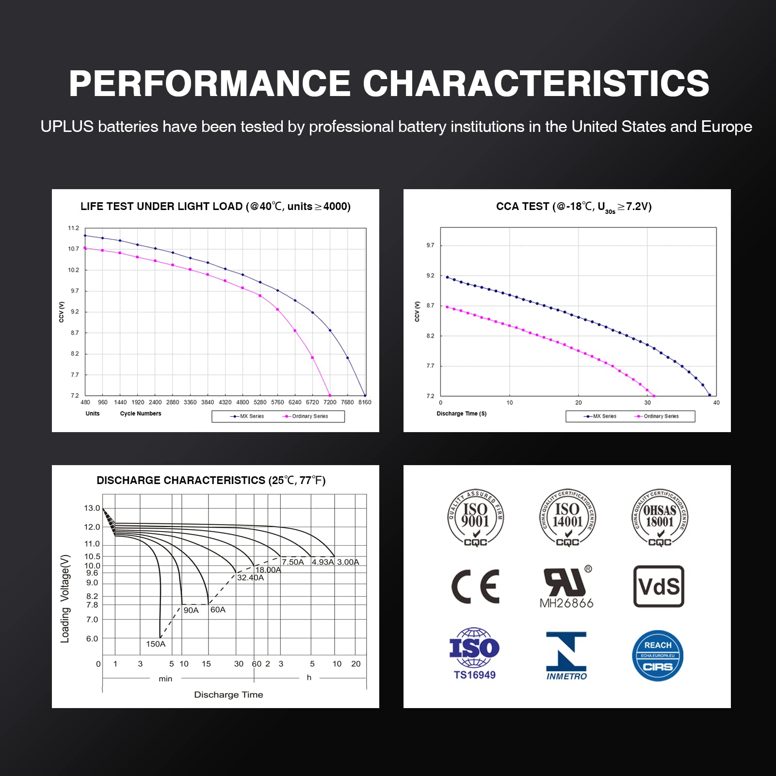 UPLUS YTX30L-BS Motorcycle Battery YIX30L-BS Replacement Maintenance Free High Performance EB30-3-1 AGM Batteries ETX30L UTV Snowmobile ATV Battery — view 9
