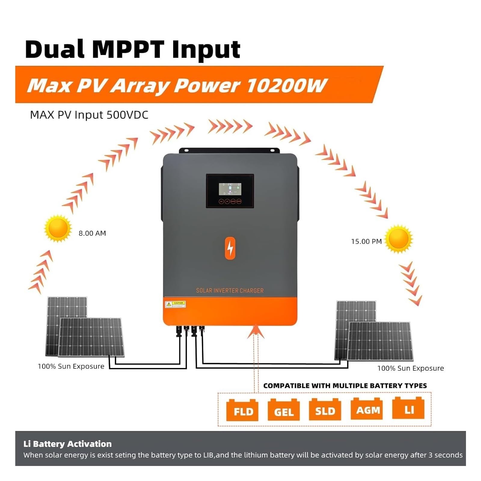 Hybrydowy Falownik Solarny 10KW 48V 230V W Sieci Off Grid Czysta Fala Sinusoidalna Inwerter MPPT 120A 160A Ładowarka Słoneczna OszczęDność KosztóW