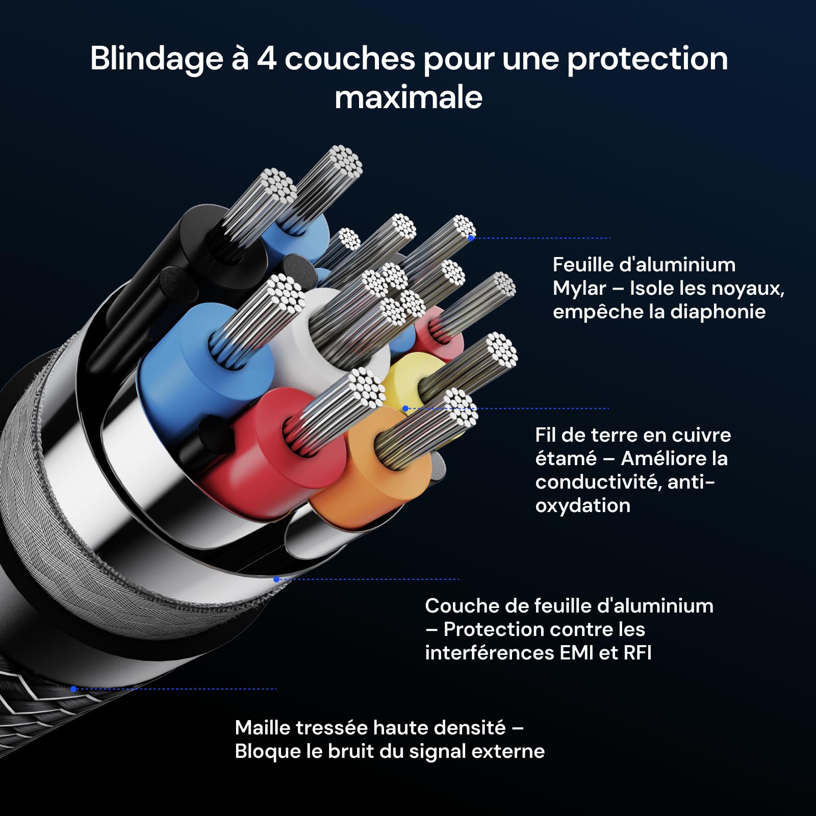 Valerion AWOL Câble HDMI 2.1 Ultra Haut Débit 2 m, Certifié 48 Gbit/s, 8K@60Hz, 4K@120Hz, HDR Dynamique, ALLM/VRR Gaming, Connecteurs Plaqués Or 24K, Compatible PS5, Xbox, PC, TV et Projecteur
