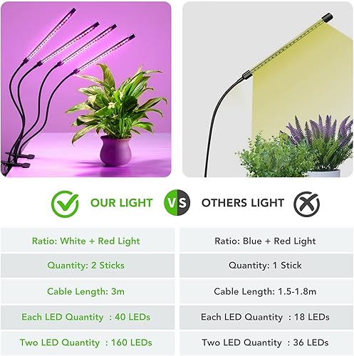 Miniatura 6 de GROWSTAR Luces de plantas para cultivo en interiores, espectro rojo y azul, 4 cabezales de clip, lámparas de cultivo con cables de 10 pies para