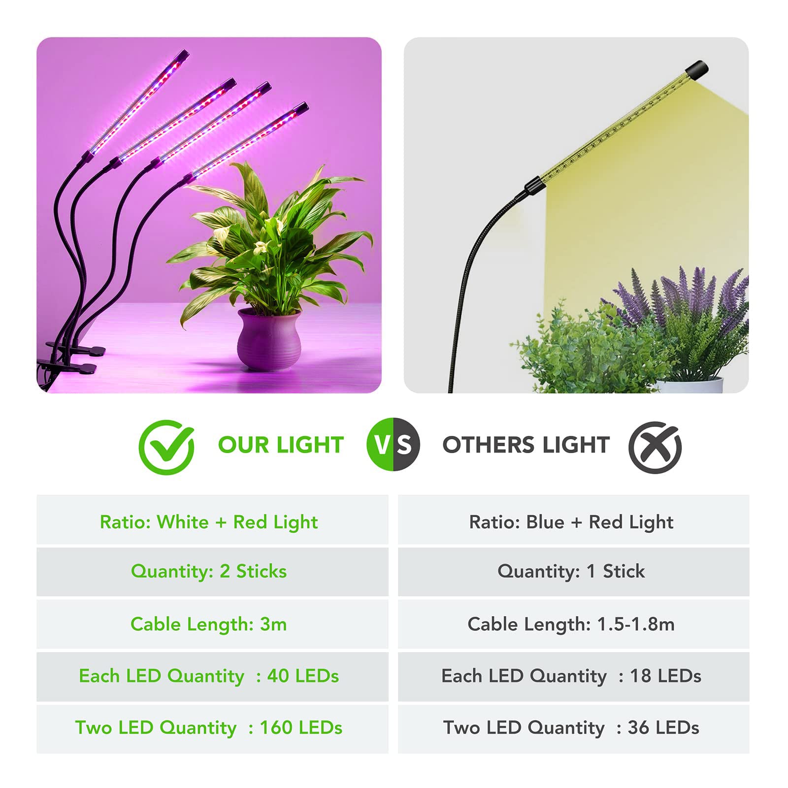 Amazon.co.jp: GROWSTAR 屋内栽培用植物ライト レッド ブルー