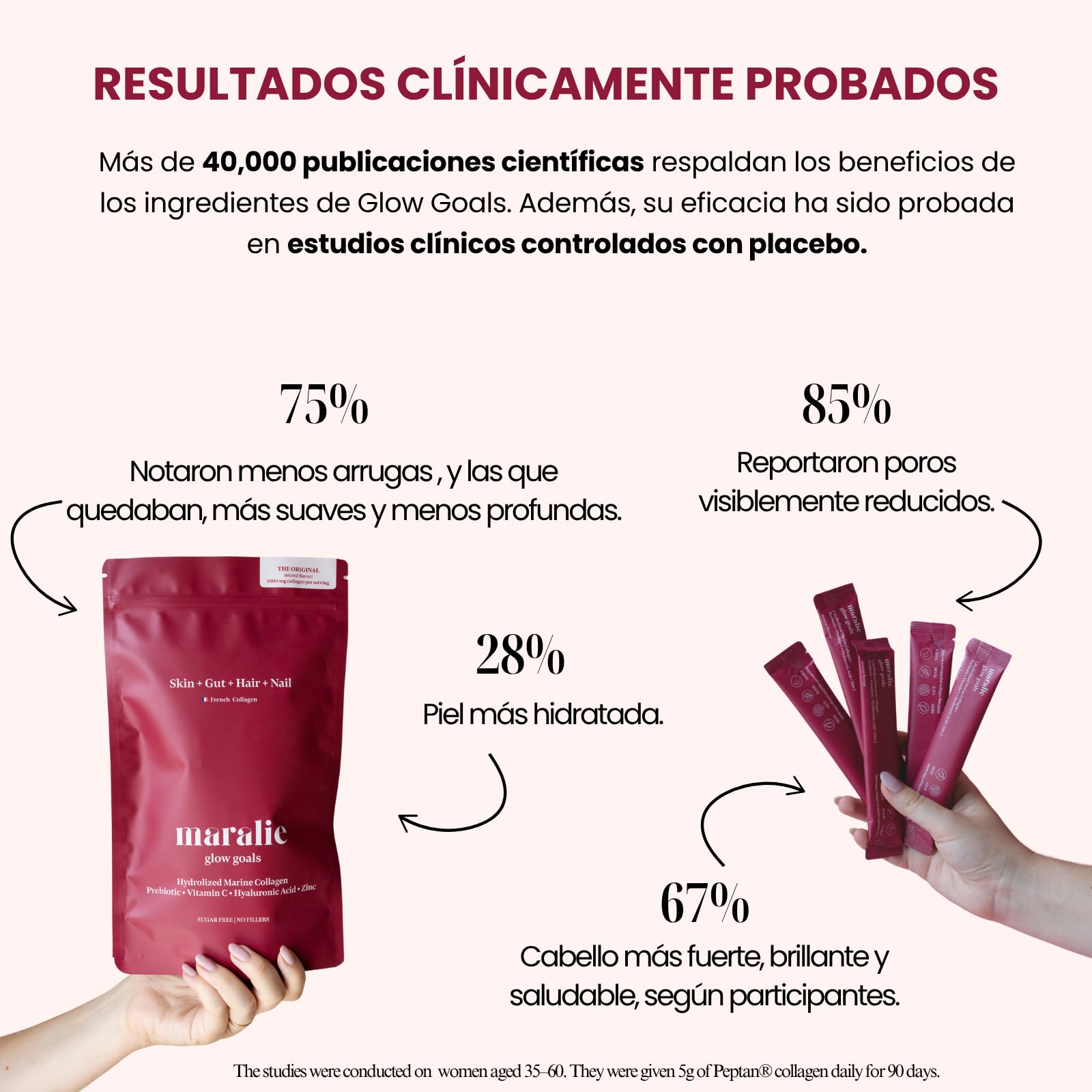 Glow Goals Colágeno Hidrolizado en Sobres [30 unidades] - Colágeno Marino Tipo 1 con Vitamina C, Zinc, Ácido Hialurónico e Inulina - Sabor neutro y de fácil disolución