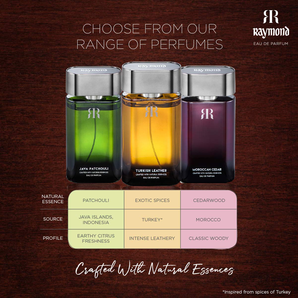 raymond turkish leather perfume review