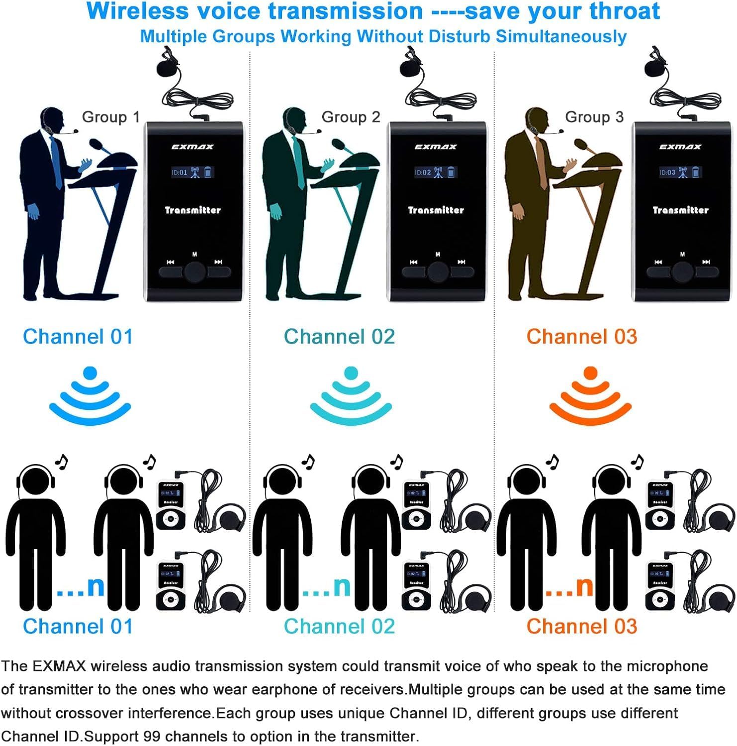 Diagram showing multiple groups using the EXMAX wireless voice transmission system simultaneously on different channels.