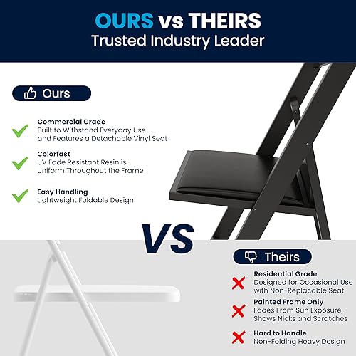 Miniatura 10 de Flash Furniture Hercules™ Series Silla plegable, de resina negra, paquete de 2, capacidad de peso de 1,000 lbs, ligera y cómoda para eventos Negro