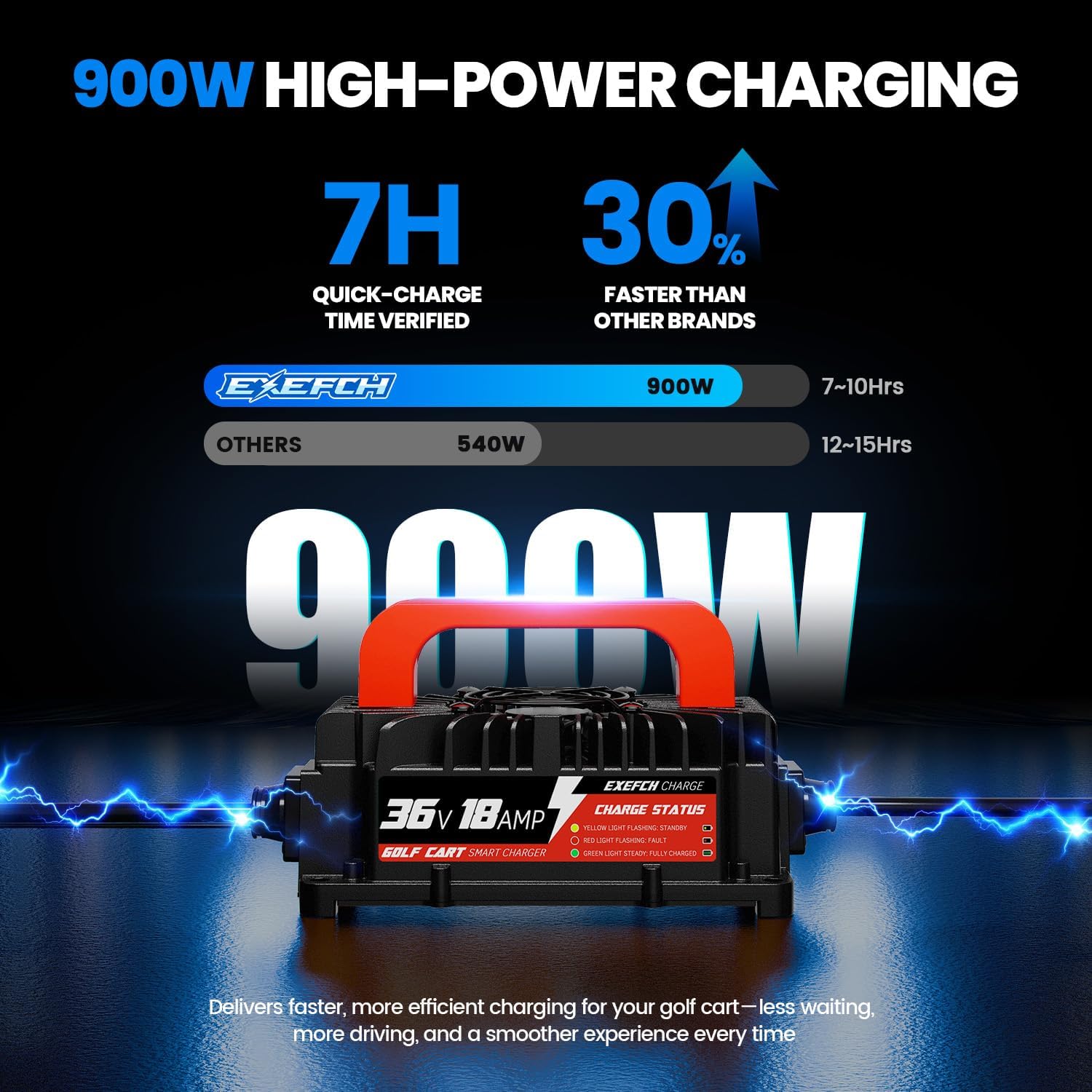 36 Volt 18 Amp Golf Cart Charger for EZGO TXT with D Style Plug Smart trickle Charger with 2-Pin Plug Only for Lead Acid Battery - Image 2