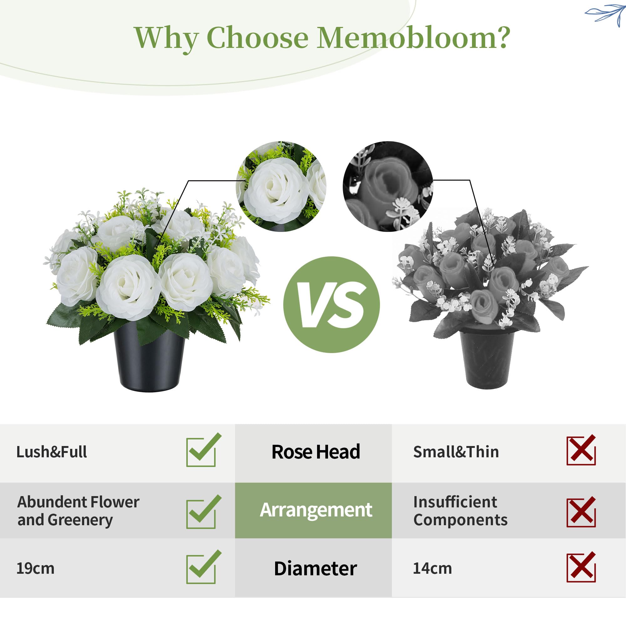 BLOSMON Artificial Grave Flowers Pots: 2 Pcs White Rose Silk Cemetery Flower Funeral Outdoor Decoration Memorial Floral Decorative Graveside Ornaments Fake Bouquet - Image 3