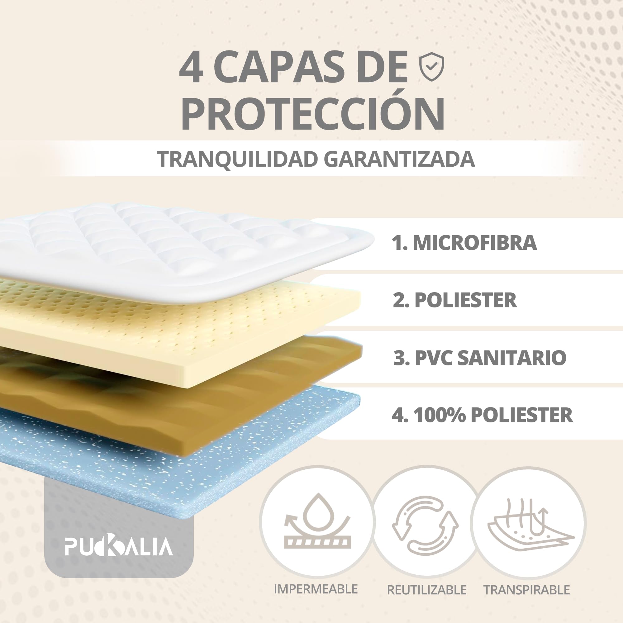 Empapadores Cama Adultos 105x85 cm (Pack X2) Reutilizable Super Absorbente - Lavables con alas 4 Capas - Impermeable - Empapadores Bebe y Adulto - Protector de 105 y alas de 50cm
