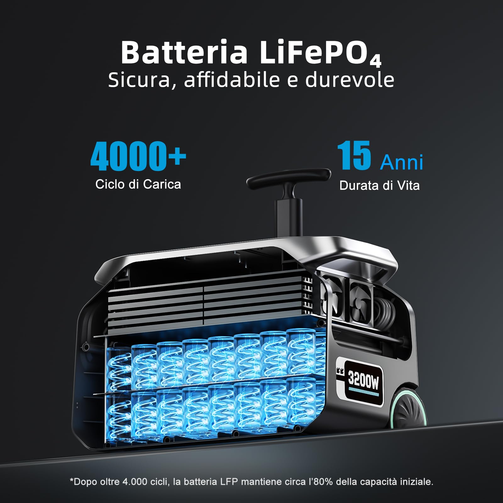 IEE 3200W (6400W Peak) Tragbare Powerstation P3200, 2048Wh Solargenerator mit LiFePO4 Akku, 0–80% in 45 Min.Laden, APP, 16 Anschlüsse, USV, Portable Power Station für Camping, Wohnmobile, Notstrom