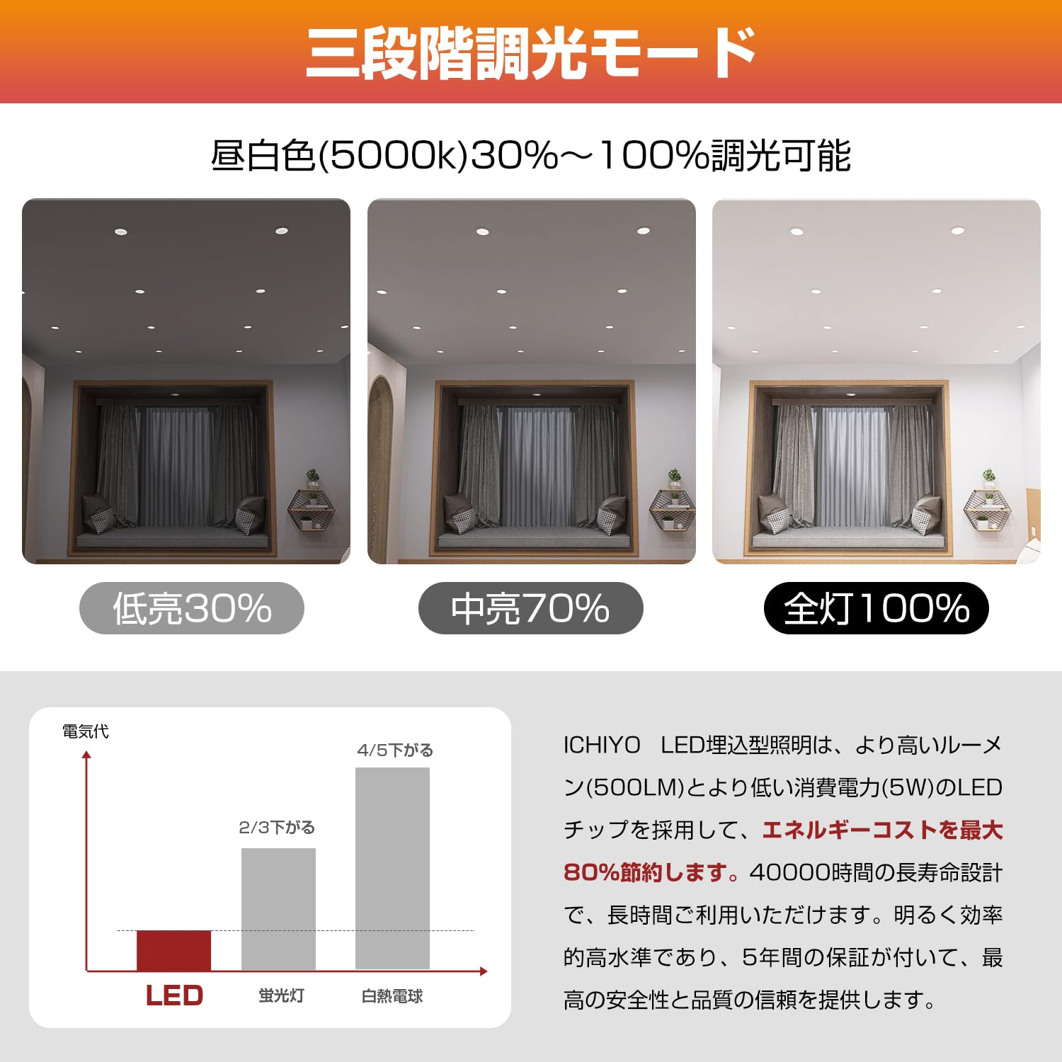 Amazon.co.jp: 創優会 ledダウンライト100φ5W 埋め込み式 天井ライト埋