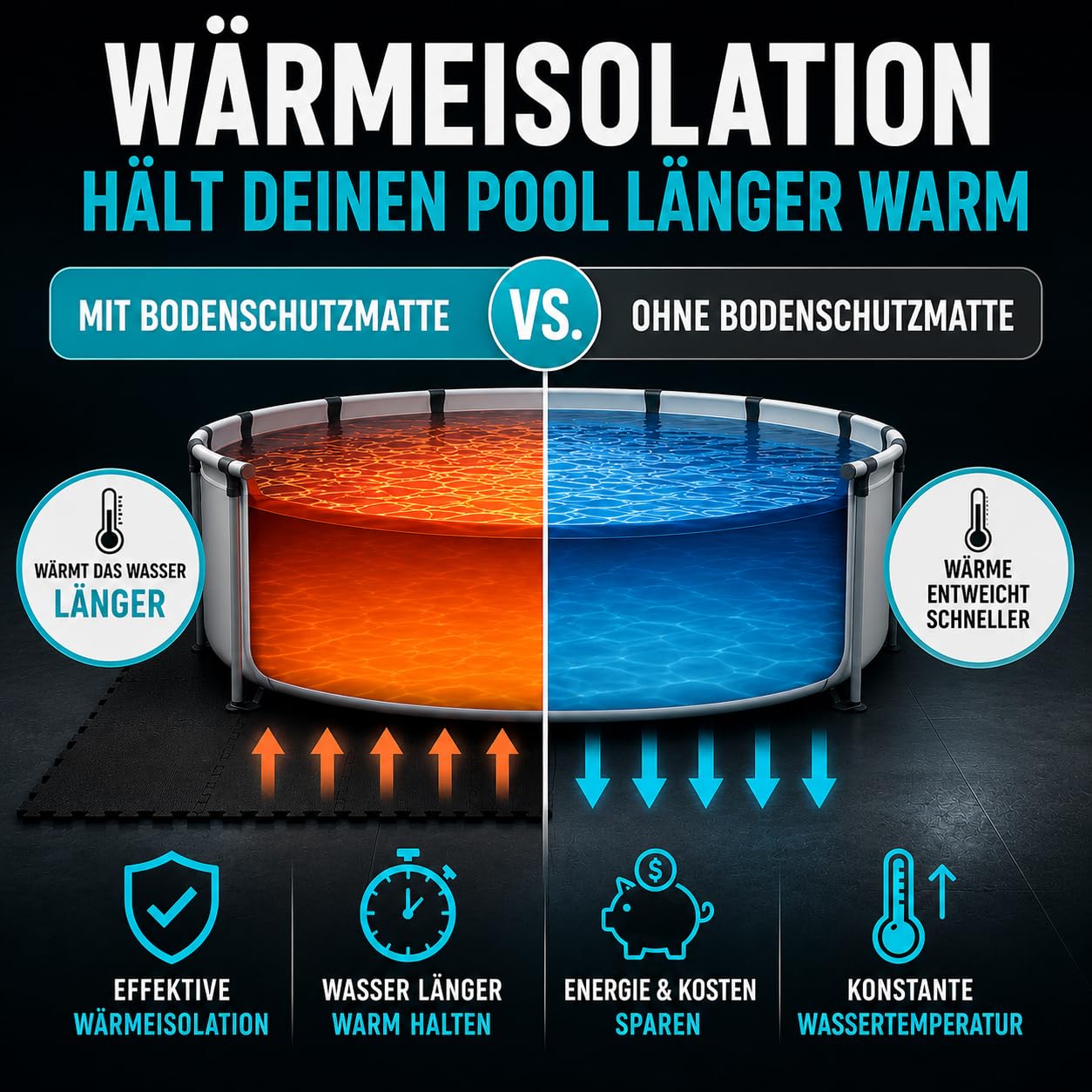poolomio® Bodenschutzmatte Pool 8 Stück XXL 50x50 cm – Poolmatte Outdoor, rutschfest & isolierend – Pool Unterlage Schutzboden für Whirlpool & Aufstellpool, Eva Puzzle Matte grau
