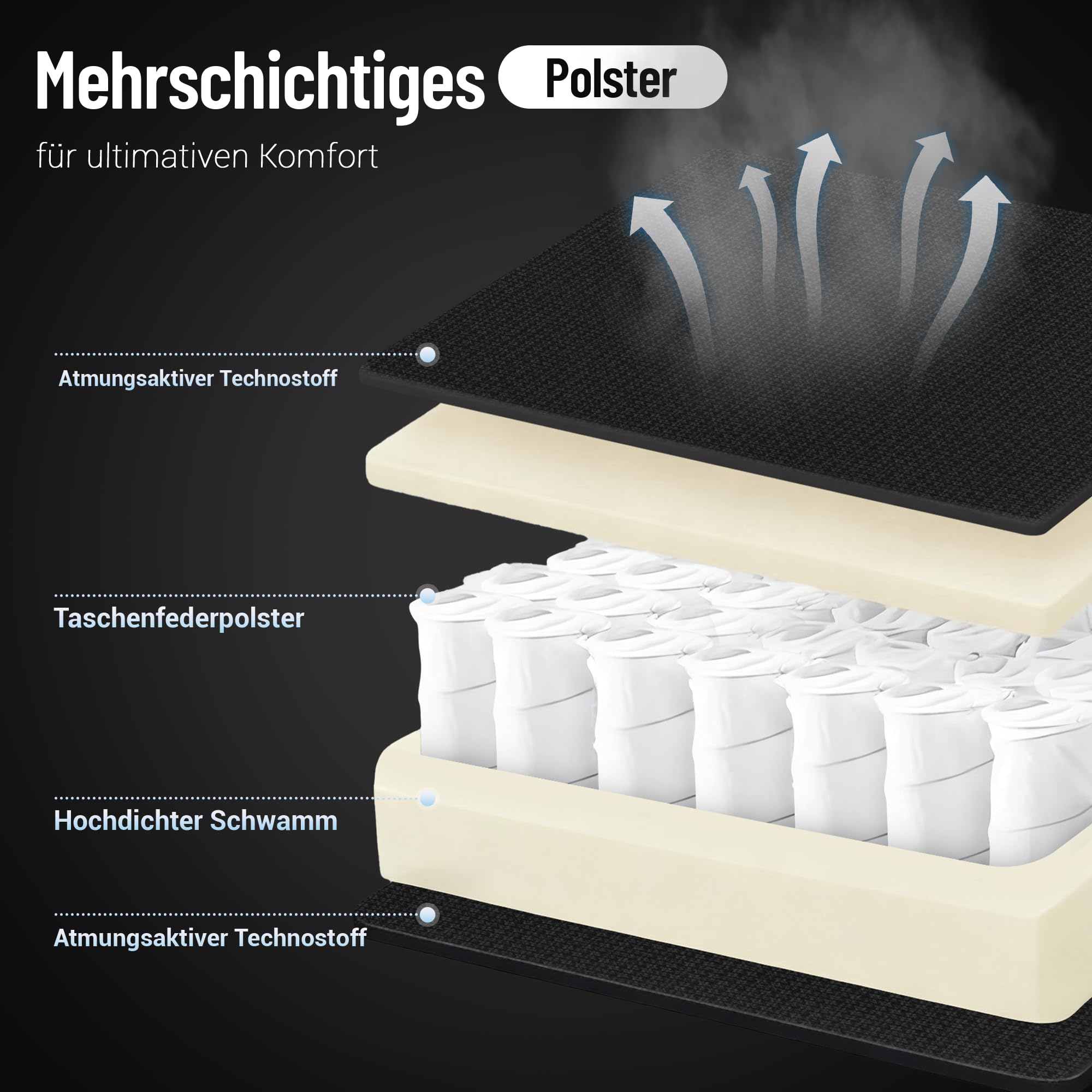 Gaming Stuhl Stoff Big and Tall mit Taschenfederkern, Ergonomischer Gaming Chiair Belastbar bis 160kg, Großer Gaming Sessel mit Fußstütze & Lendenkissen, Gamer Stuhl für Erwachsene Schwarz