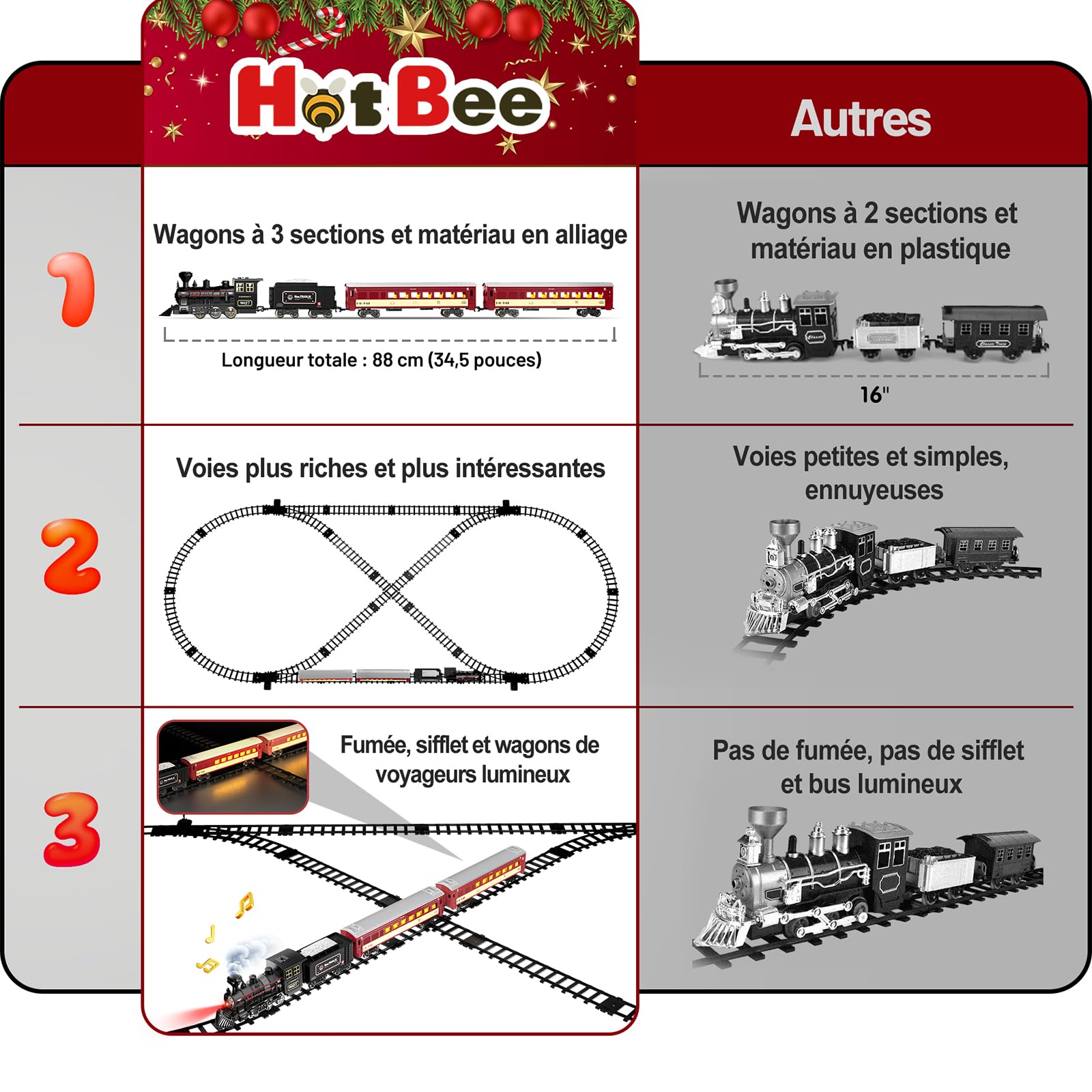Hot Bee Jouet De Alliage Train Électrique À Vapeur, Rechargeable Train Electrique Enfant, Locomotive à Vapeur avec la Fumée Lumineuse et Le Son, Cadeaux de Noël Anniversaire pour Enfants Adulte