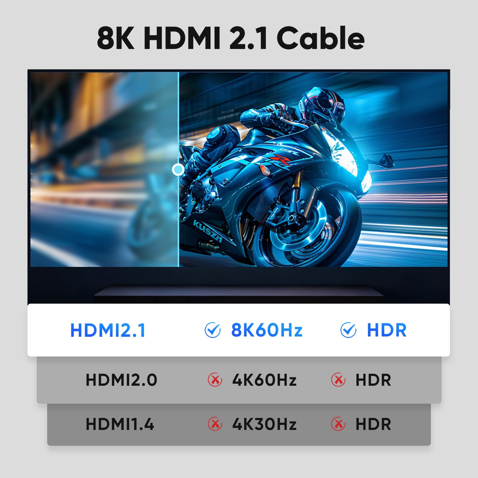 Confezione da 10 cavi HDMI da 8 K a HDMI 2.1, ad altissima velocità, 48 Gbps, confezione multipla di cavi HDMI da 8 K a 60 Hz, 4K a 240/165/144 Hz per TV LG OLED, Roku TV, Soundbar, TV 4K/8K