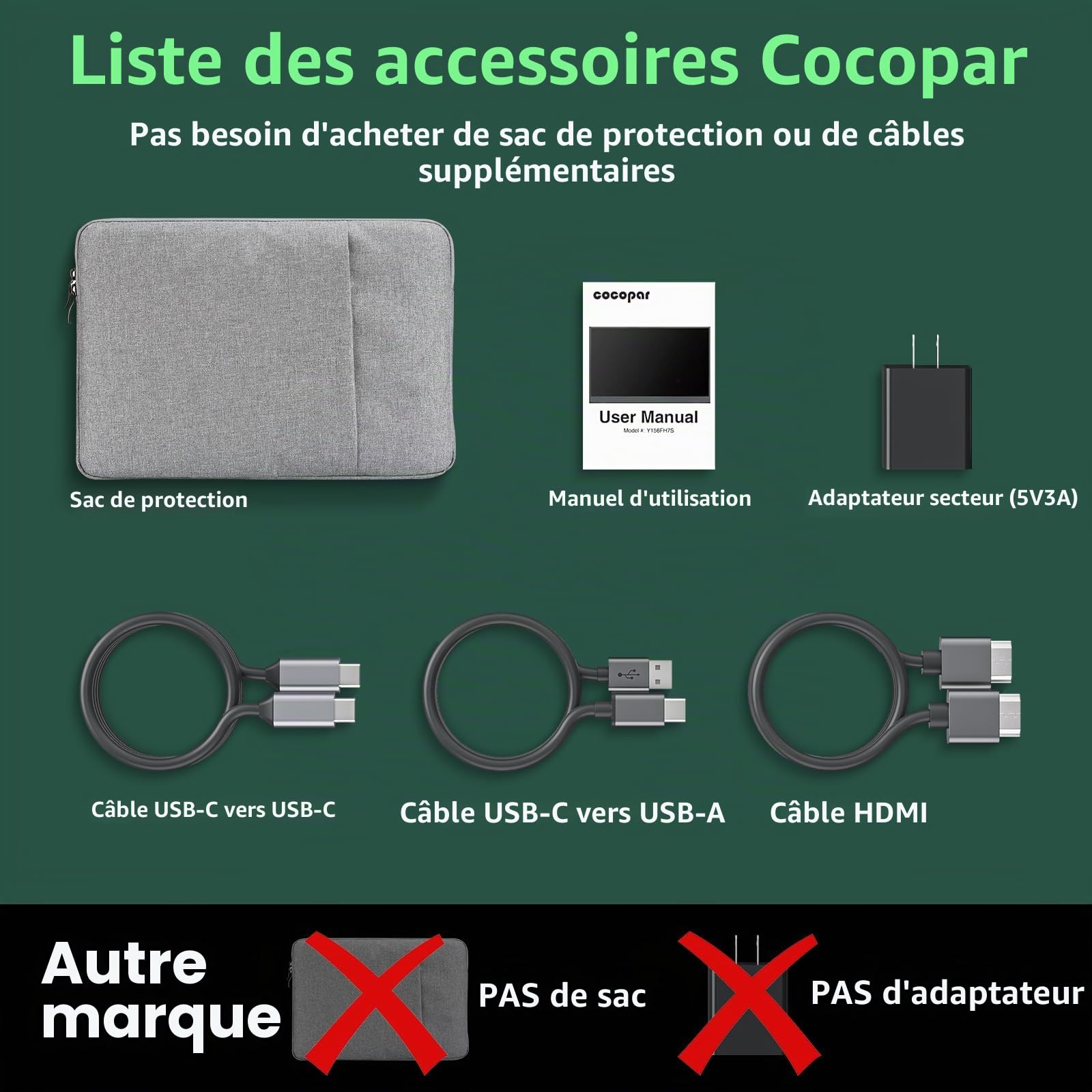 cocopar Moniteur Portable 15,6 Pouces Moniteur de Voyage 1080P avec Haut-Parleur Moniteur Externe HDMI USB-C pour Ordinateur Portable MacBook Surface PC, avec Kickstand VESA (Reconditionné)
