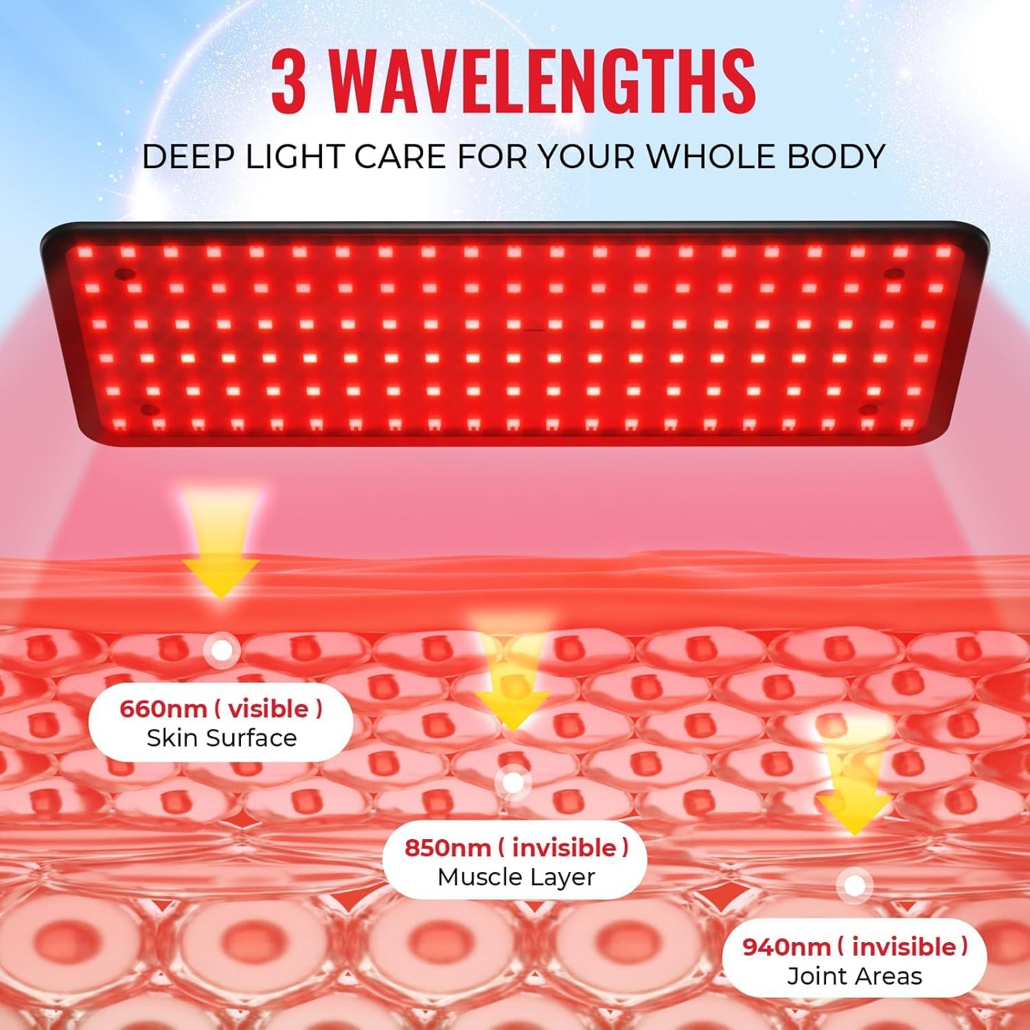 Dispositivo de terapia de luz roja para cara y cuerpo, panel infrarrojo de 120 LED con longitudes de onda de 660 nm, 850 nm, 940 nm, incluye soporte ajustable y gafas protectoras, regalo ideal para el