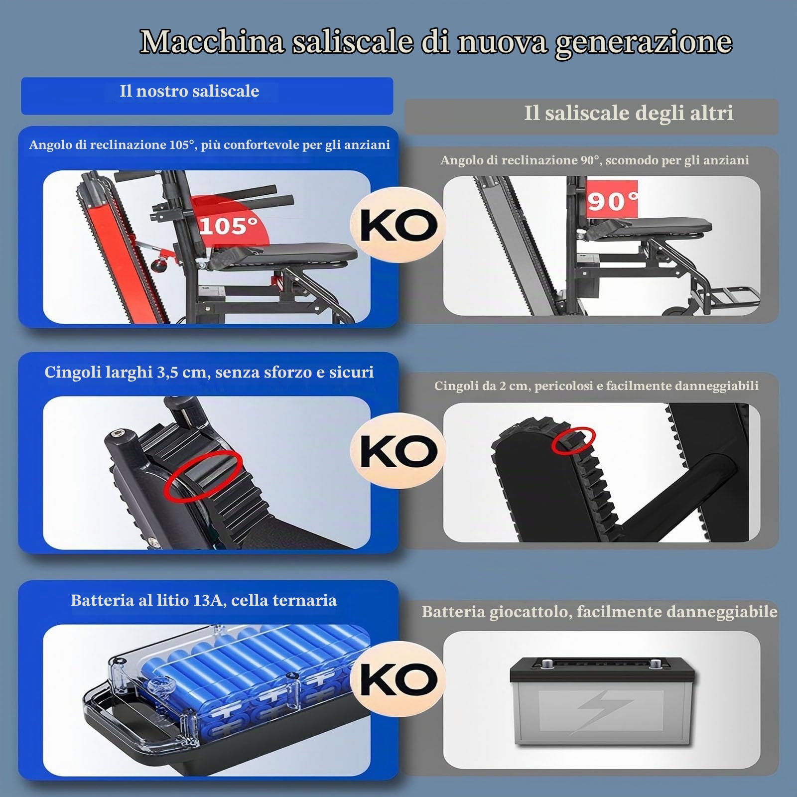 Carrello Saliscale Elettrico Cingolato,Carrello Saliscale Elettrico Per Sedia A Rotelle,Telaio Che Può Salire E Scendere Le Scale,Capacità Di Peso 250 Kg/551 Libbre Black 13ah