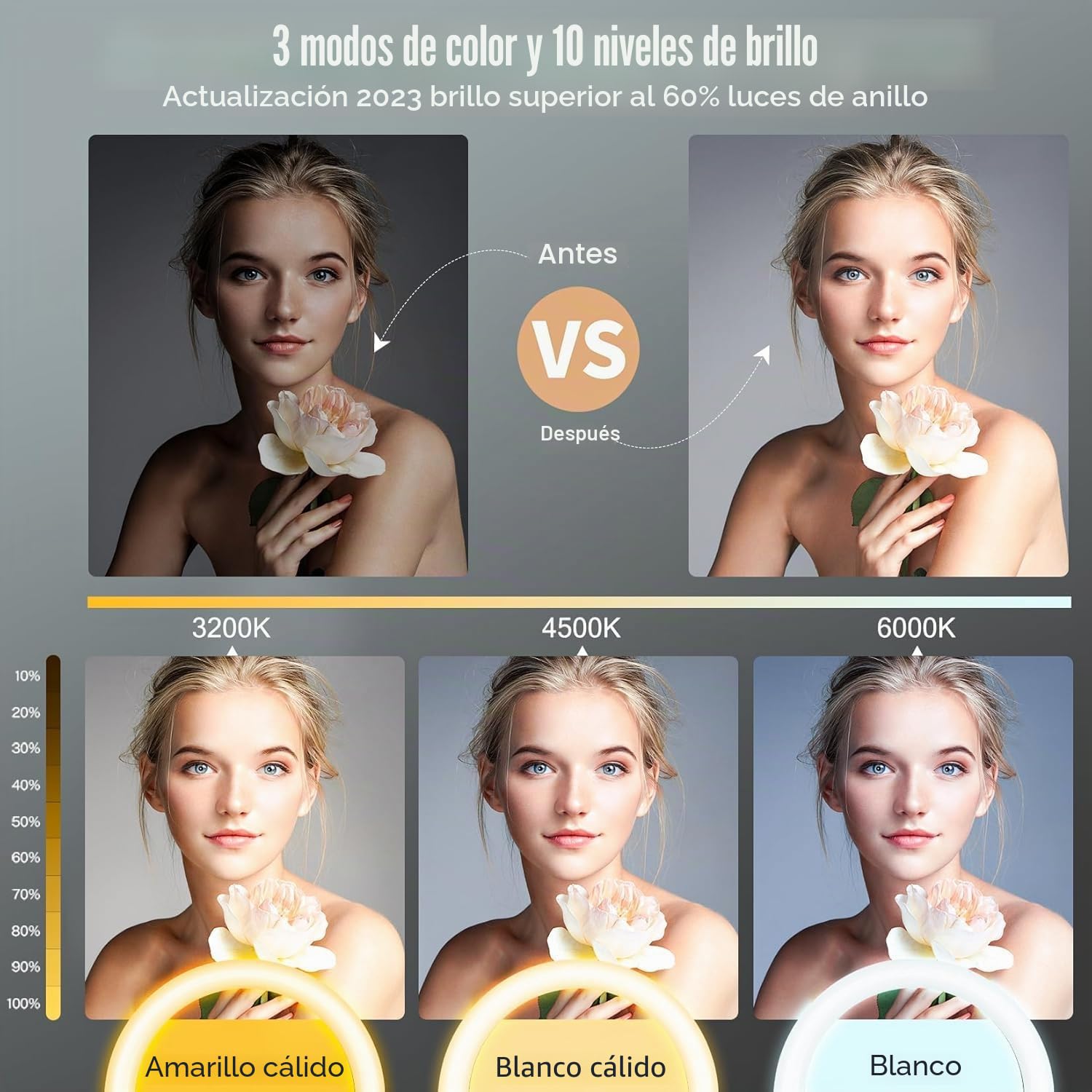 11.5" Aro de Luz con Tripode Profesional Altura Total de 177cm/69.5", Ring Light con Control Remoto, Anillo de Luz Estable Tripode para Movil, Youtube, Maquillaje, Fotografía, Selfie