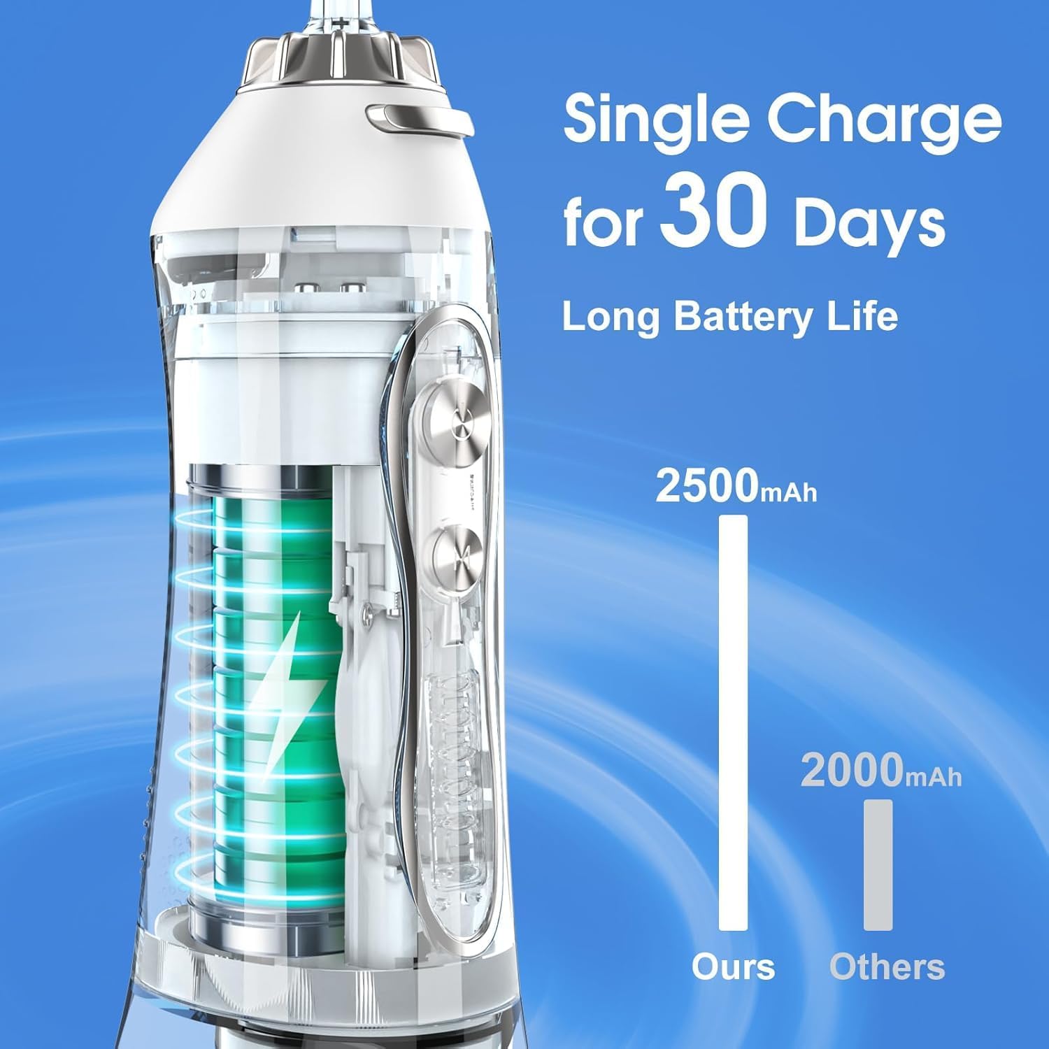 Mom's Aura Water Dental Flosser Teeth Pick -Portable Oral Irrigator with 5 Modes, Rechargeable IPX7 Waterproof Orthodontic Teeth Cleaner Pick Cordless for Home Travel-300ml Water Tank (white) 3