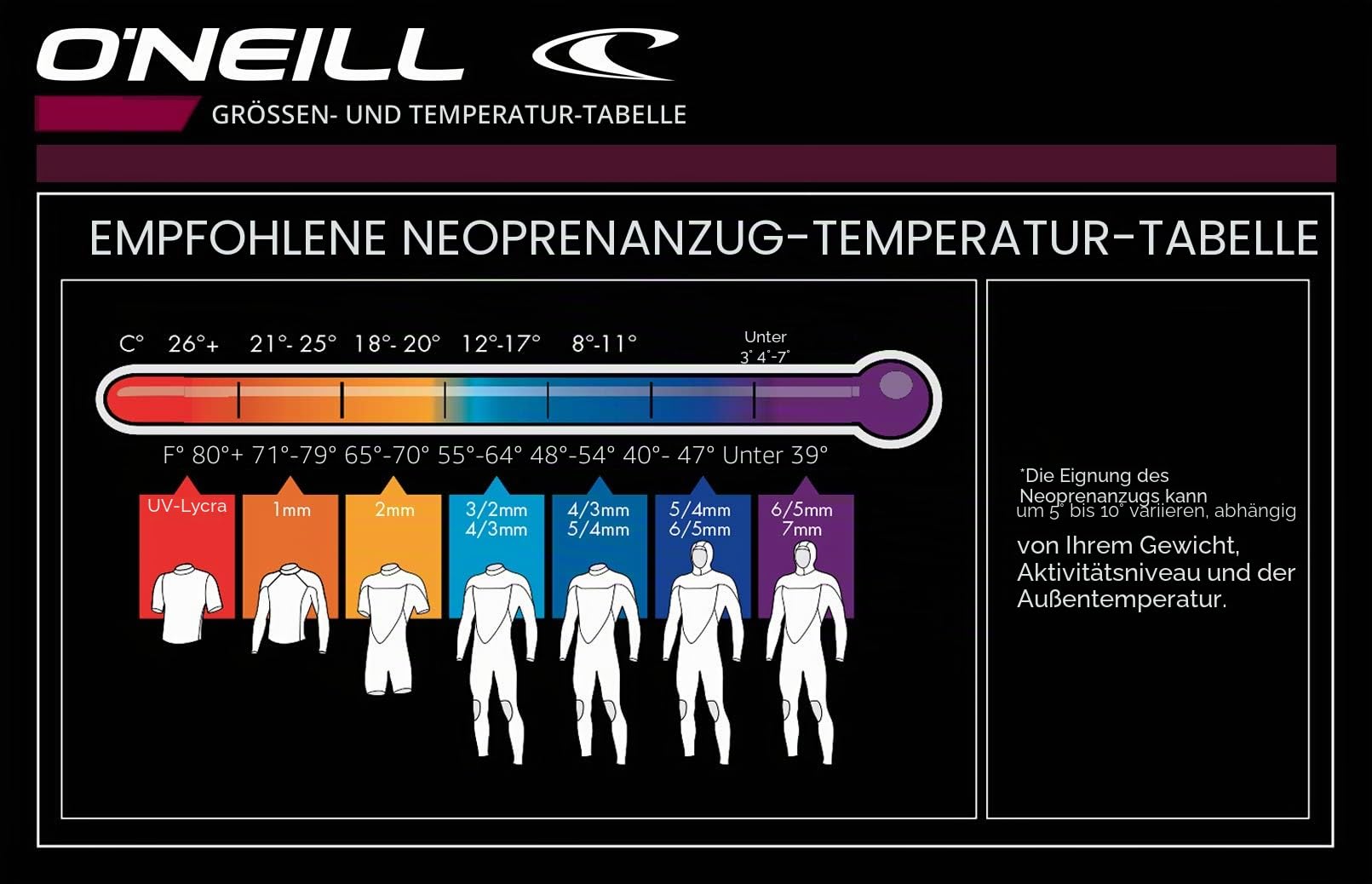 O'Neill Wetsuits Women's Reactor-2 3/2mm Back Zip Full Wetsuit
