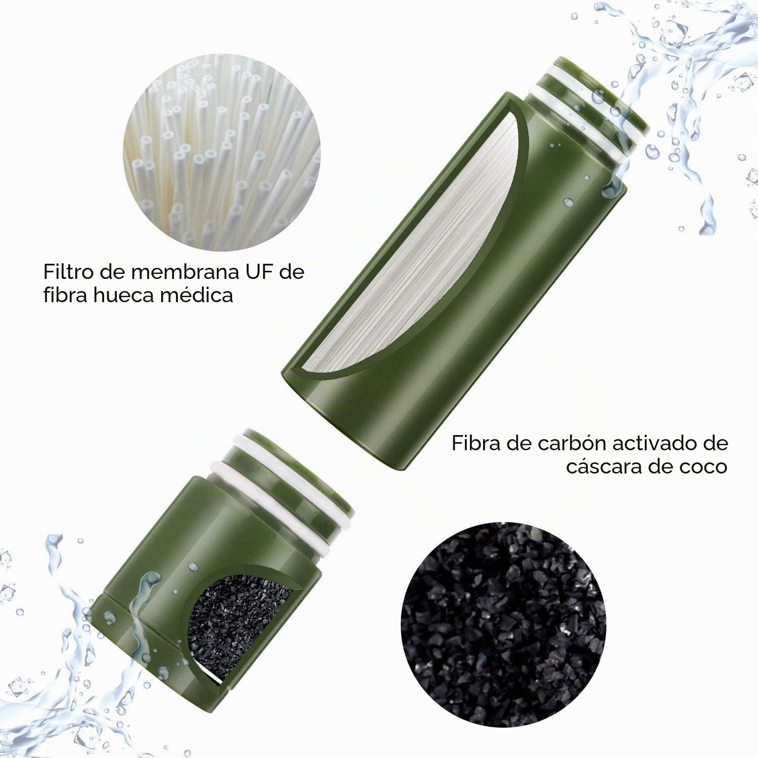 Namvo Filtro de agua para exteriores, tratamiento de agua potable, 3000 L, para supervivencia y camping, para equipo de emergencia, color verde militar