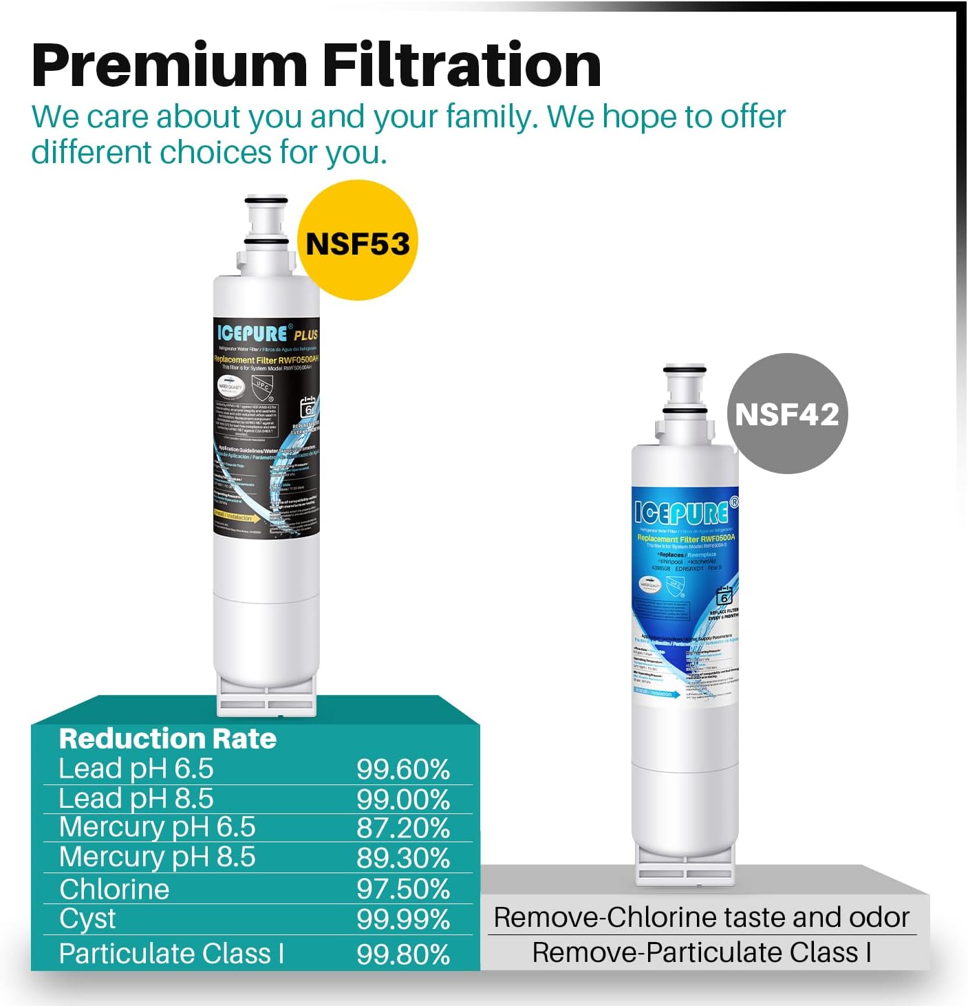ICEPURE PLUS NSF53&42 Refrigerator Water Filter,Compatible with Whirlpool 4396508, 4396510,Filter 5,EDR5RXD1,4392857,wf285,pnl240v,4396918,RWF0500A,9010,wf-nl300,wf-l500, 2PACK(Package Varies)