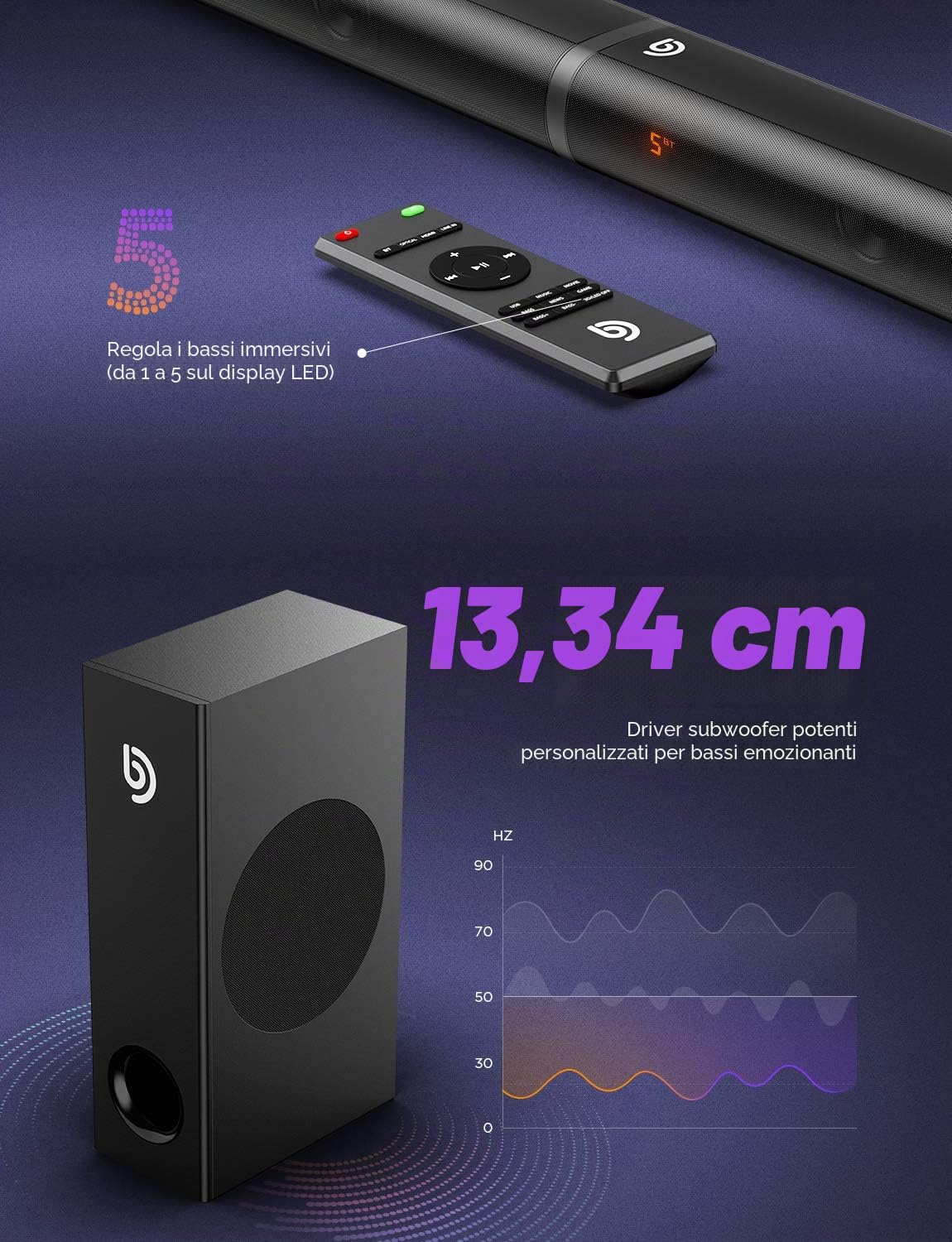 Soundbar 2.1 canali con altoparlante subwoofer 190 W, soundbar TV HDMI, soundbar wireless Bluetooth 5.0, home cinema per TV, PC, PS4, PS5, laptop, tablet -Tapio III, nero