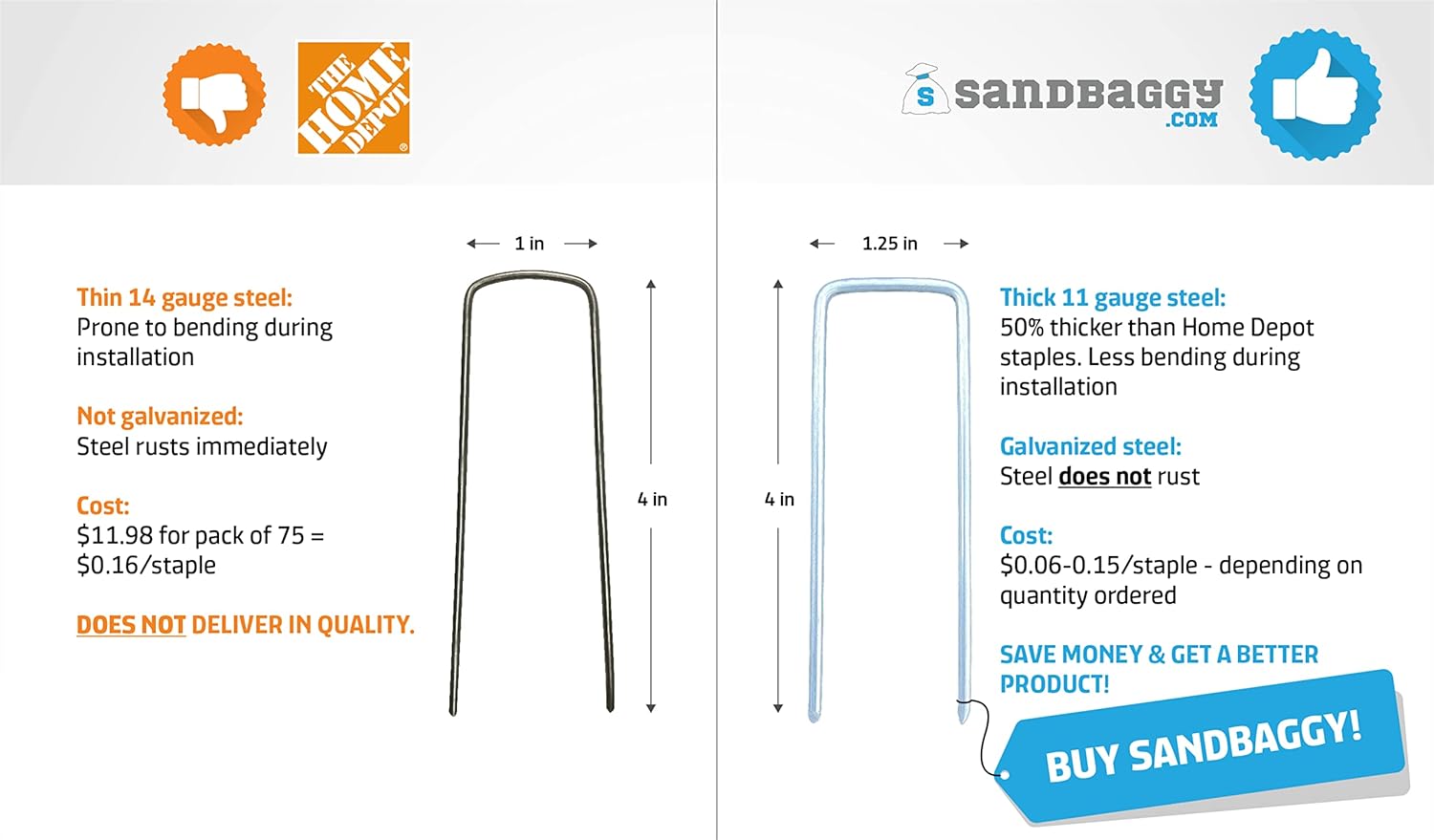 Sandbaggy 4 Inch Landscape Sod Staples | Great for Hard & Rocky Soil | Sharp Like a Knife | Tough 11 Gauge Rust-Resistant | Trusted by Farmers & Contractors Across USA (300 Staples)