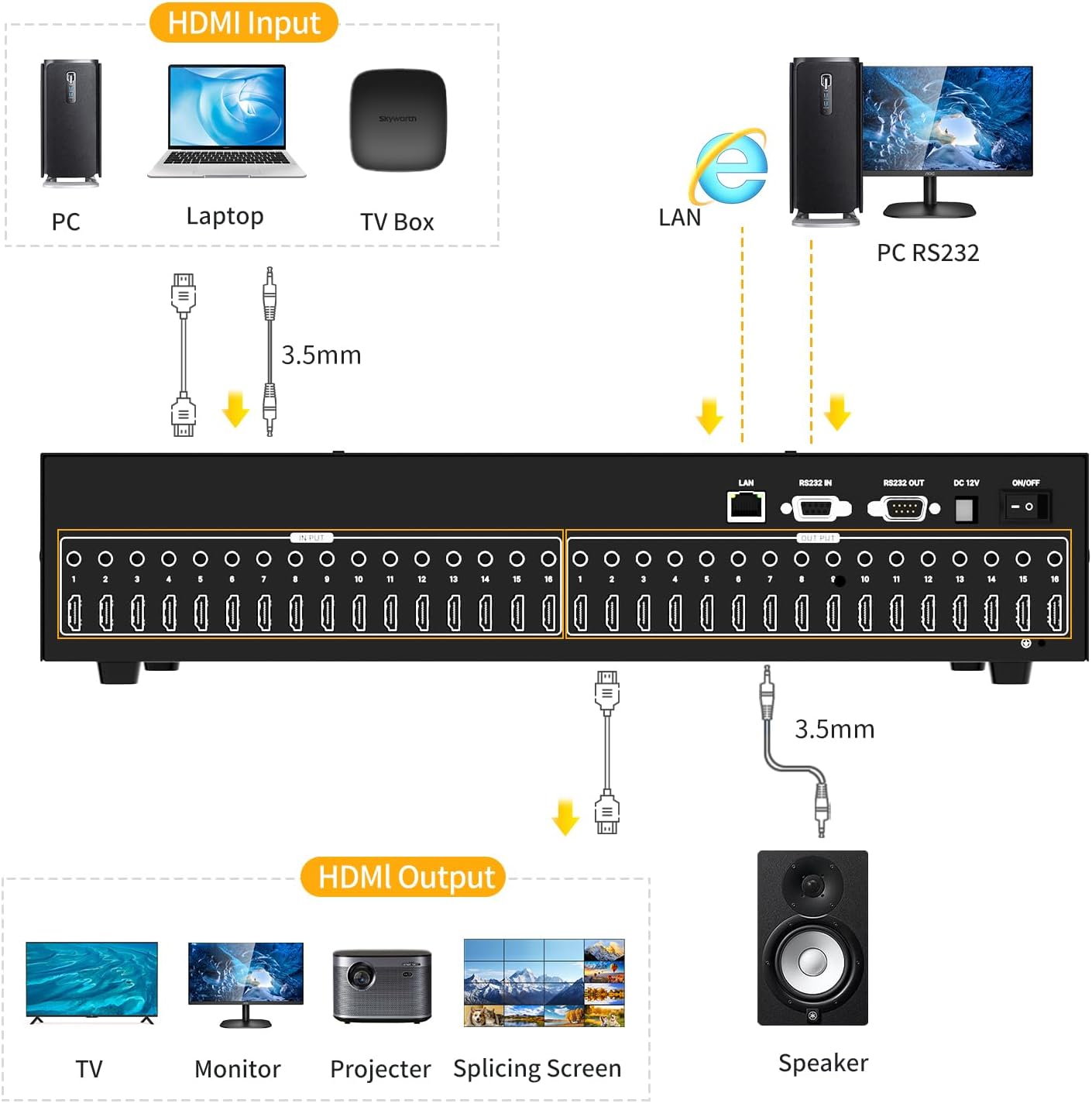 16x16 4K Seamless HDMI Matrix Switch with Web GUI, Customised Video Wall Controller 4x4, 2U Rack Mount, HDMI Matrix Switcher Splitter with Audio Out, Multiple Control Modes