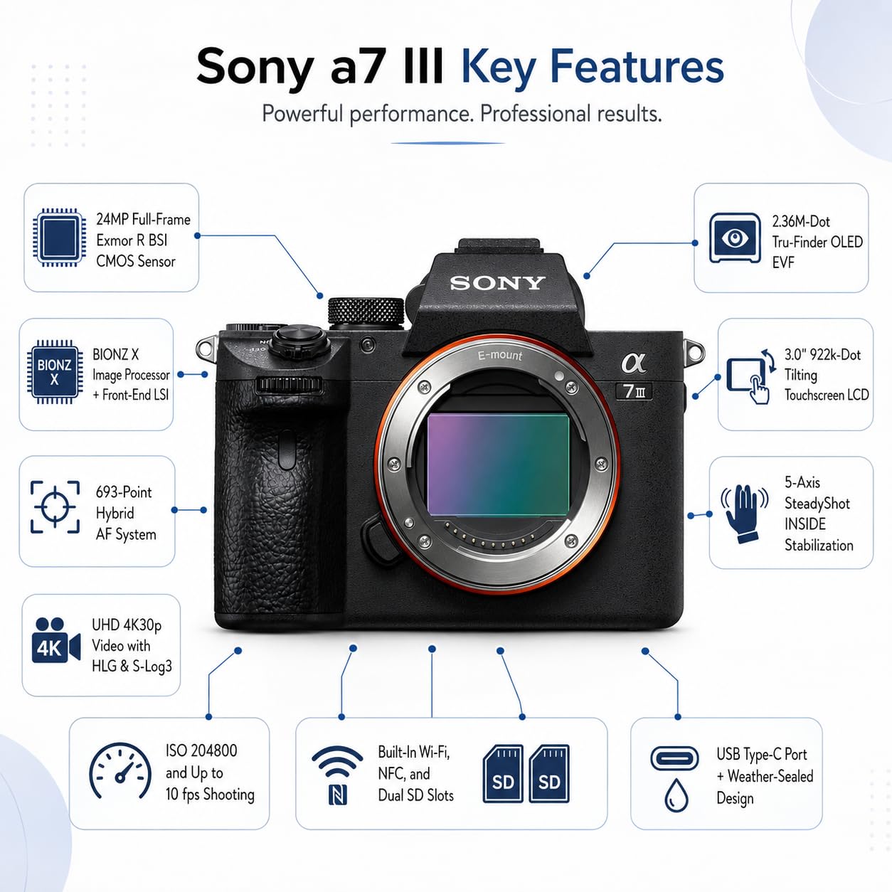 Amazon.com : Sony Alpha a7 III Full-Frame Mirrorless Digital