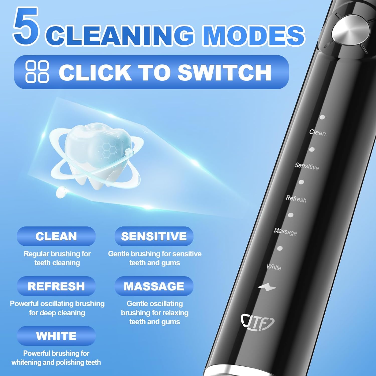Close-up of JTF Sonic Electric Toothbrush P200 showing 5 cleaning modes: Clean, Sensitive, Refresh, Massage, White.