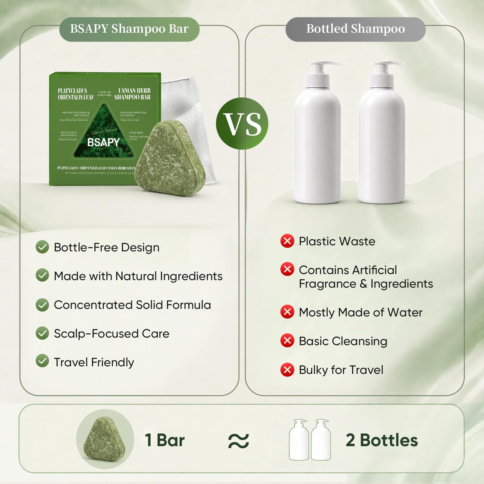 BSAPY Anti Hair Loss Shampoo Bar with Herbal Botanicals, 120g x 2