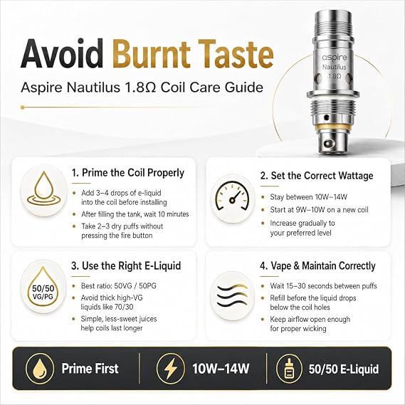 Aspire Nautilus/mini Bottom Vertical Coil (BVC) 1.8ohm 5 piece