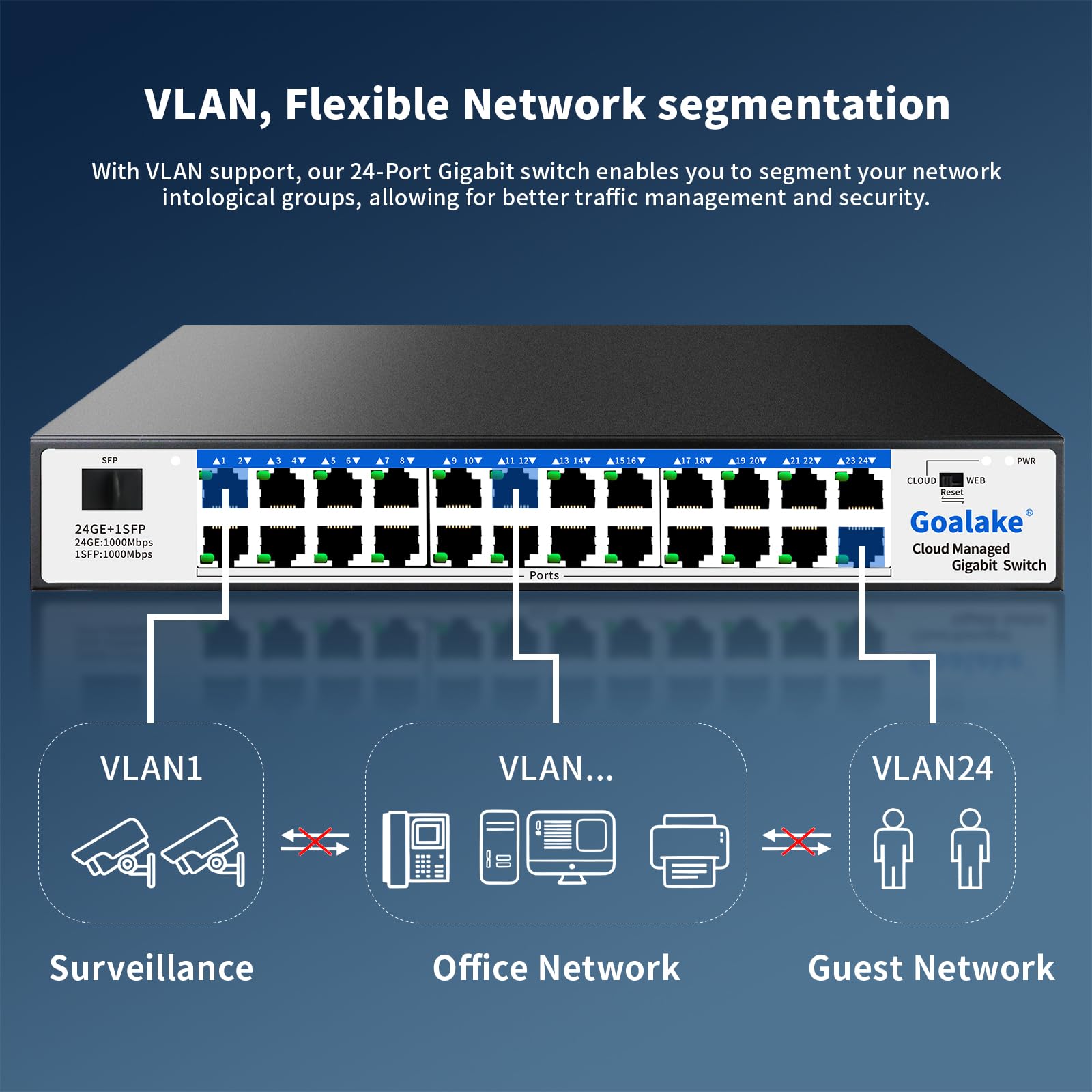 Easy Smart Managed Ethernet Switch, Switch Gigabit a 24 porte, hub di rete, splitter Ethernet, Plug & Play, design in metallo senza ventole, VLAN, snooping Qos e IGMP, montaggio su scrivania o a