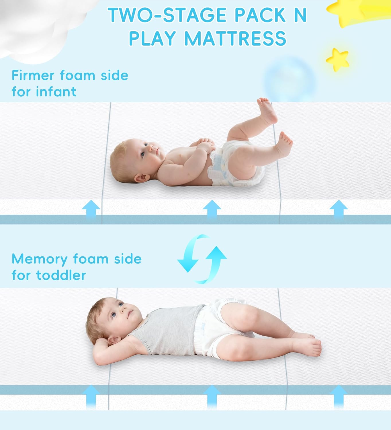 Pack and Play Mattress 38"x26", Tri-fold Portable Pack N Play Mattresses for Playpens, Dual-Layer Crib Mattress with Waterproof Washable Breathable Cover for Infants and Toddlers