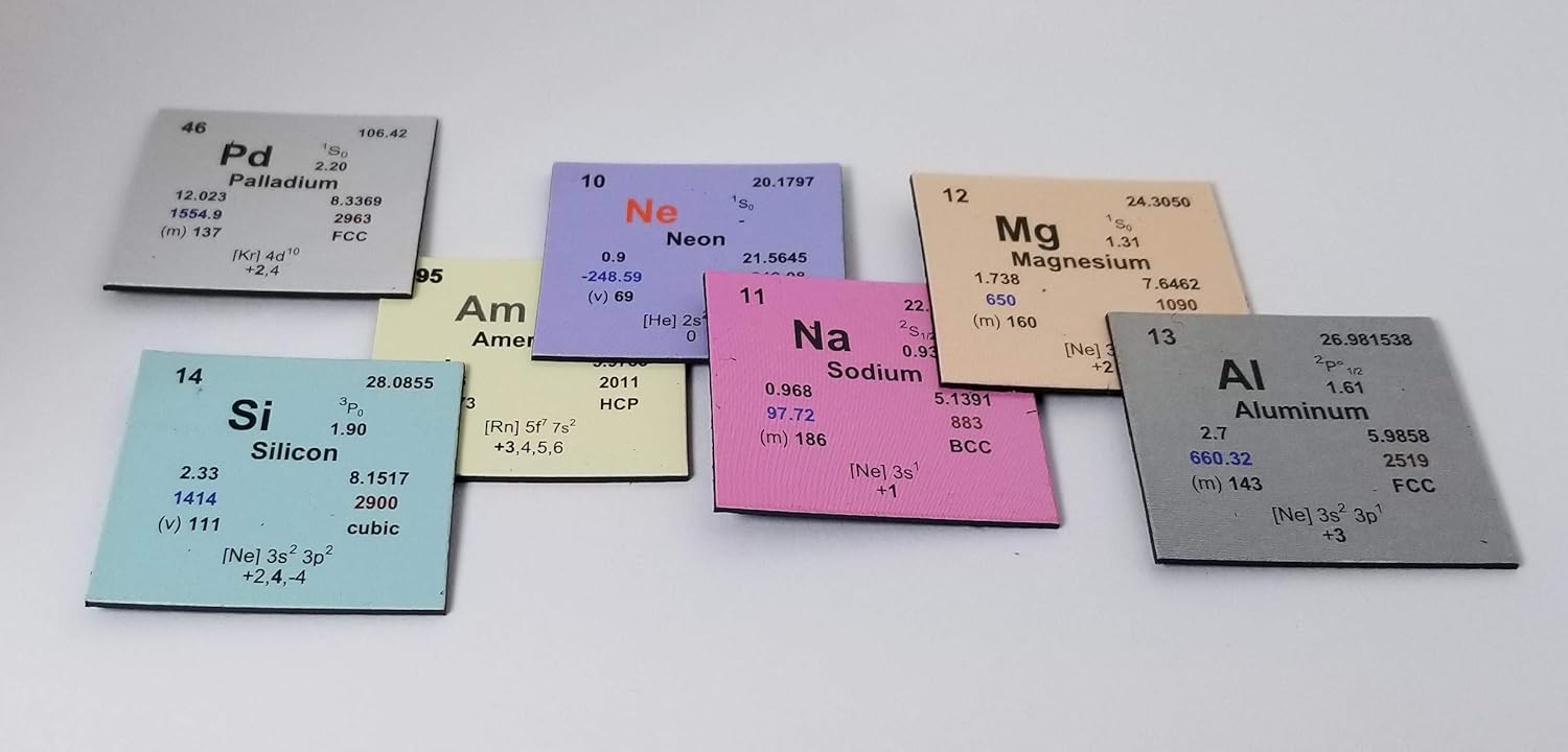 Periodic Table of the Elements Magnet Display Set