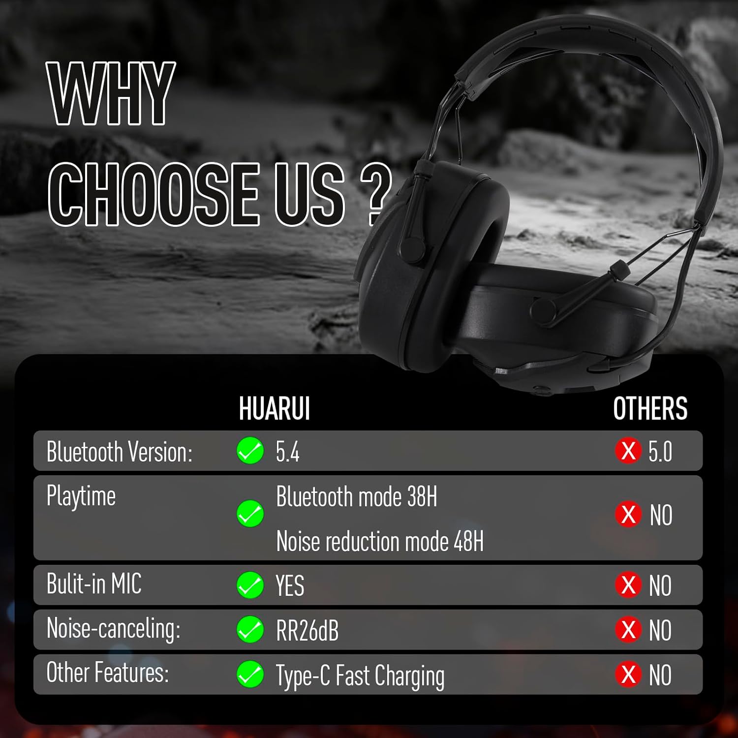 Bluetooth 5.3 Hearing Protection Rechargeable Ear Headphones, 26dB NRR Safety Noise Reduction EarMuffs