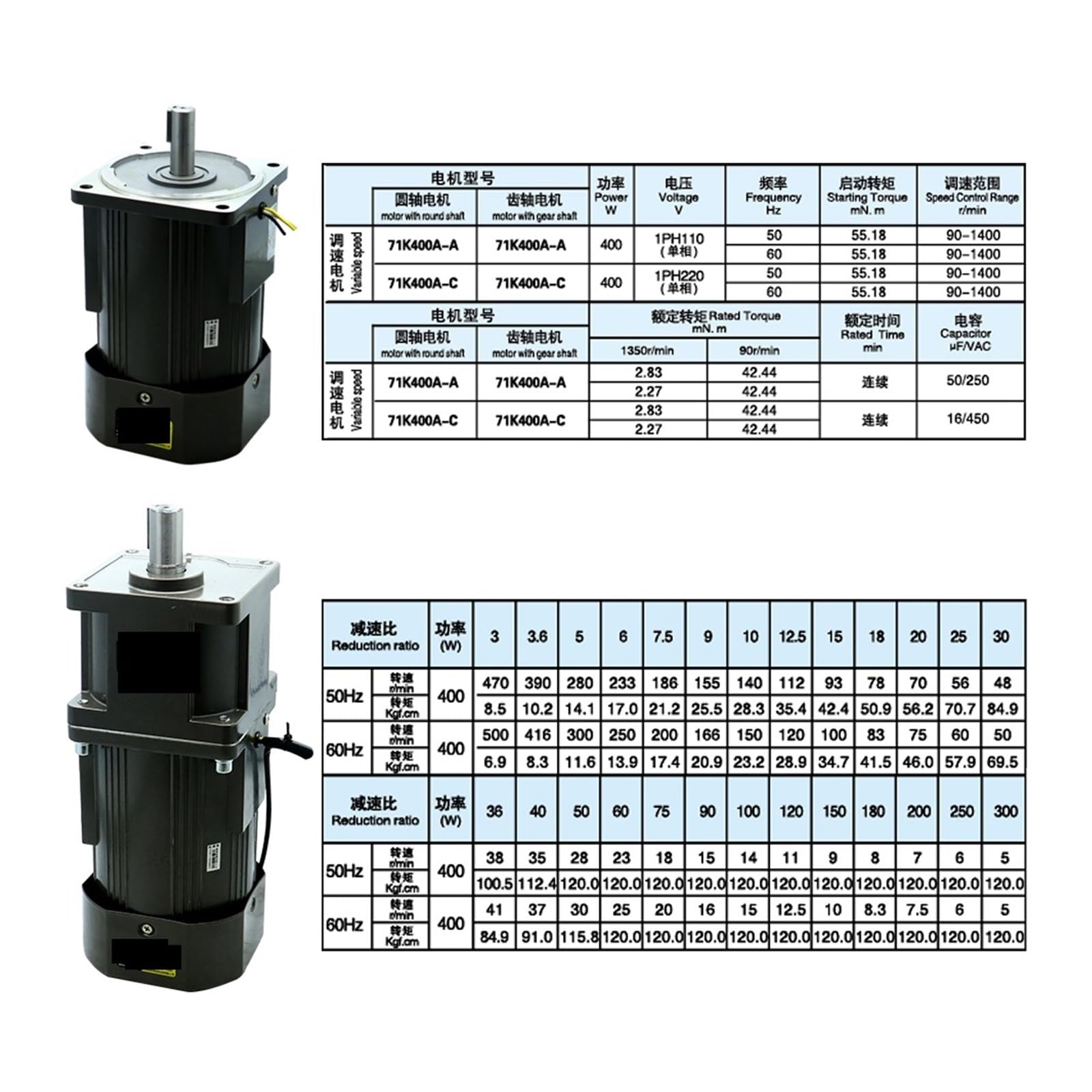 Motor 400 W Wechselstrommotor 220 V 50/60 Hz Einphasen-Asynchronmotor Induktionsmotor Welle 22 mm Gleichstrommotor(0-35RPM)