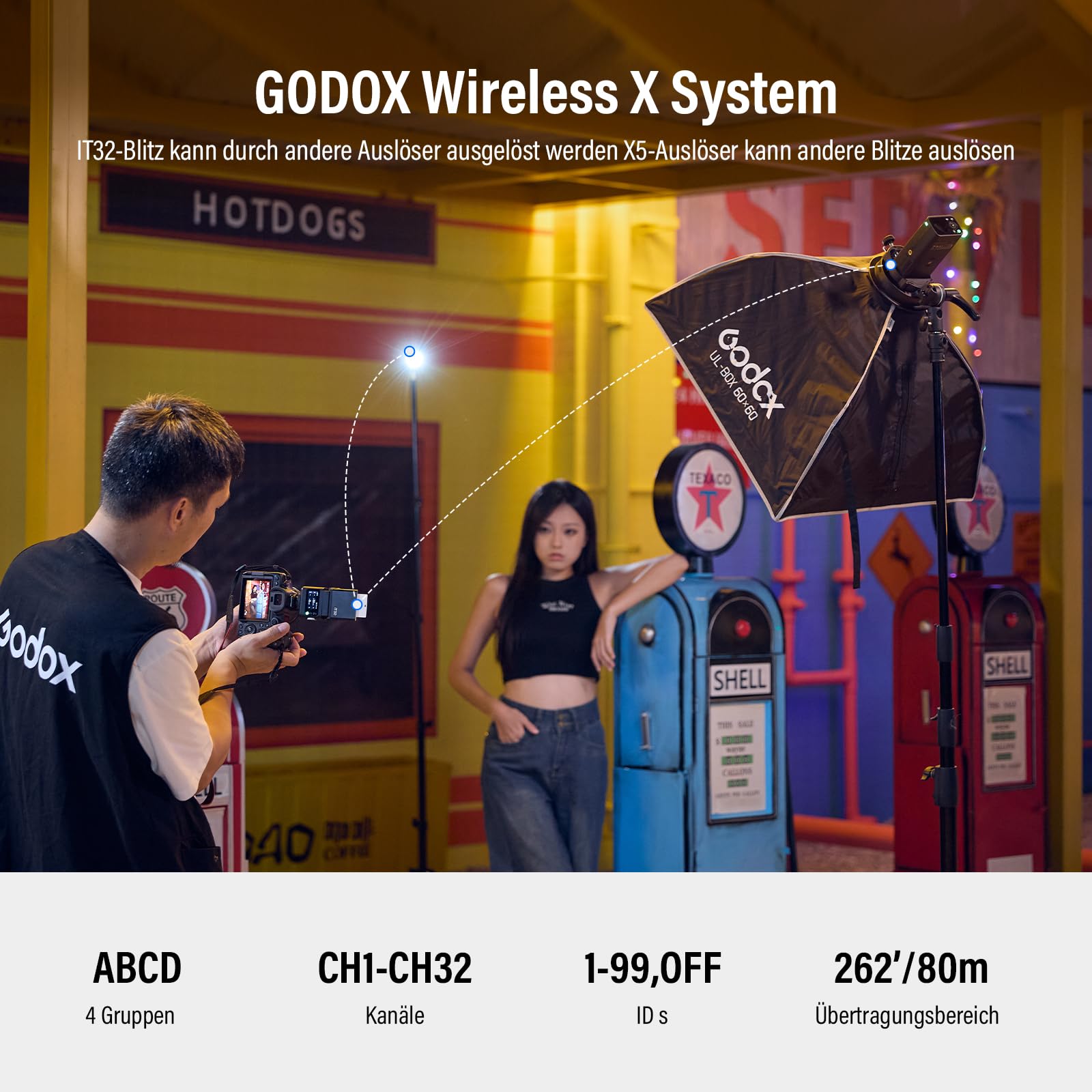 Godox IT32 TTL Mini Flash for Canon Camera GN18 HSS 2.4GHz X System LED Light Diffuser