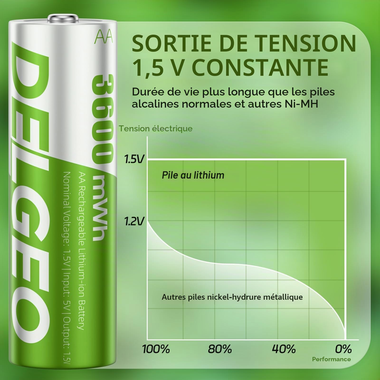 3600mWh Pilas Recargables Lithium 1,5V AA 16 Pack avec Chargeur,2000 Cycles