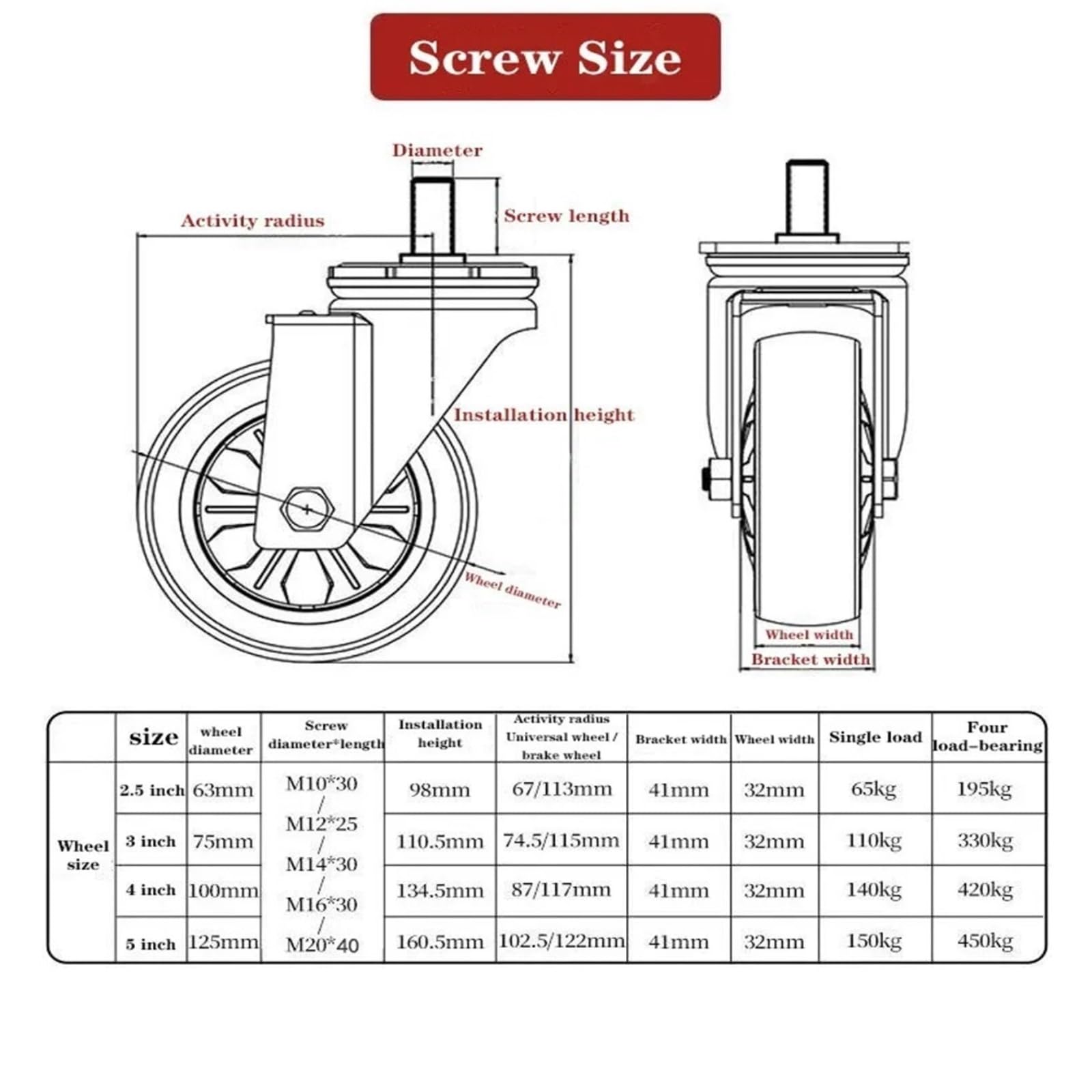 Rueda Universal de 1 UDS-3 Pulgadas con polea giratoria Eje Goma Freno-máquina silenciosa Carga única 110KG Tornillo M10/M12/M14/M16/M20