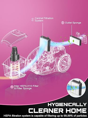 Miniatura 3 de Aspiradora de recipiente, 40 Kpa y 1600 W Cyclon Power sin bolsa, aspiradora para el hogar, taza de polvo grande de 3.7 cuartos de galón, aspiradora