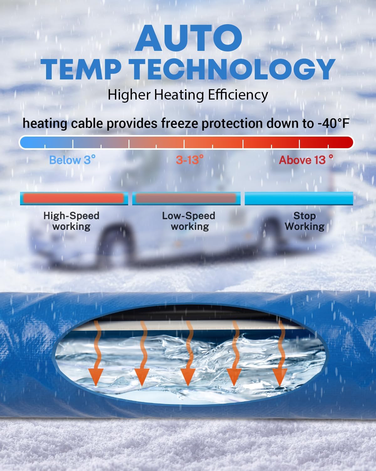Kohree 15 FT Heated Water Hose for RV, -40 ℉ Freeze Protection