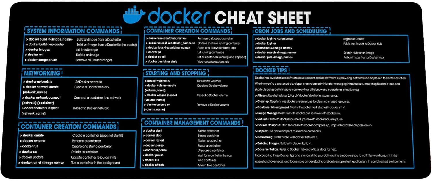 Docker Cheat Sheet Mouse Mat, Large Gaming Desk Mat Mouse Pad for Developers, Quick Docker Commands for Developers Essential Computer Accessories for Study, Work, and Reference Purposes NNA