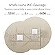 ASUS ZenWiFi Whole-Home WiFi 6E Tri-band Mesh (ET8 2PK), Coverage up to 5,500 sq.ft & 6+rooms, 6600Mbps, 2.5G Port, AiMesh, Lifetime Free Internet Security, Parental Control, Easy Setup, Instant Guard Product Image 3