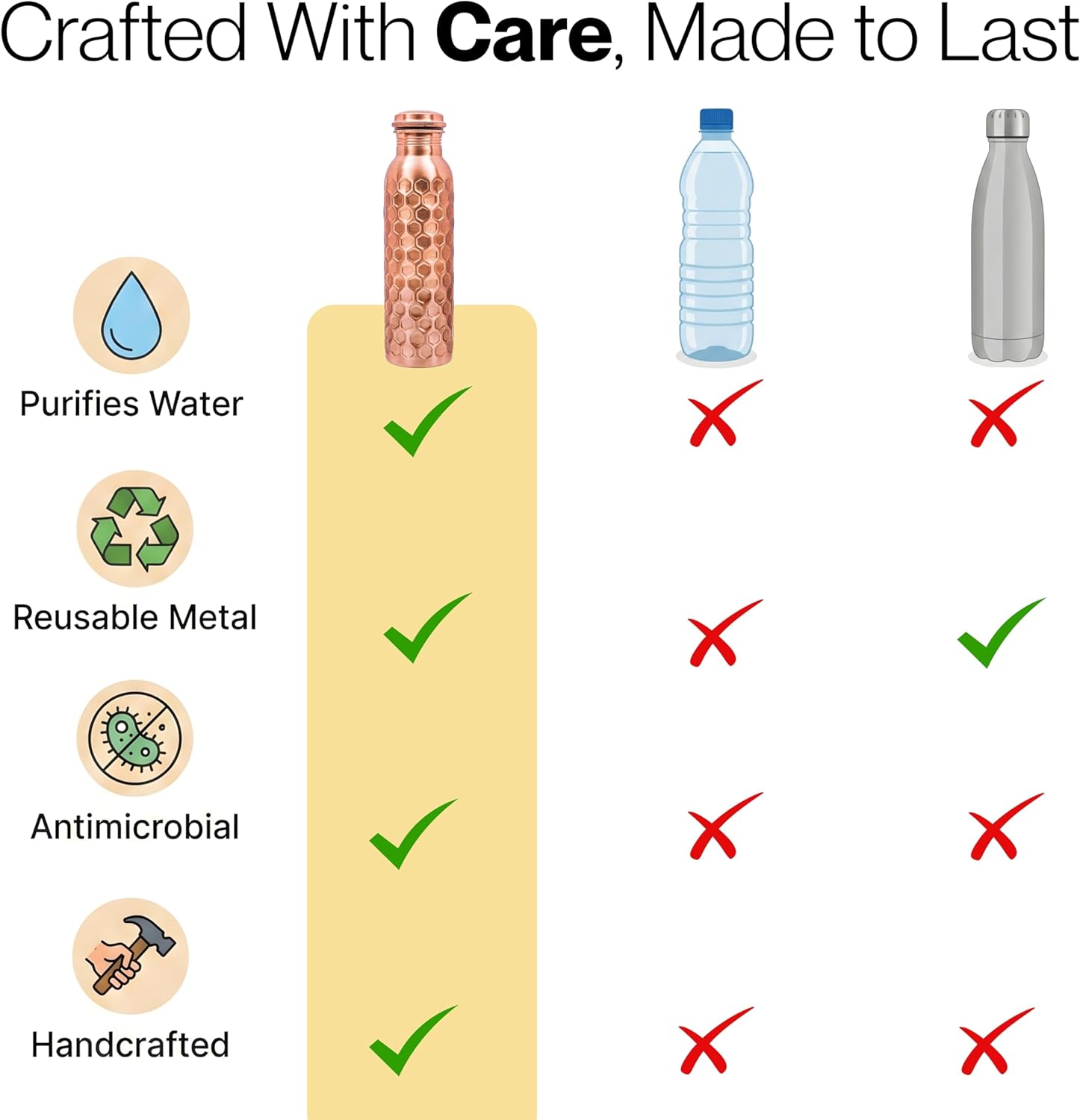 Copper Water Bottle 32 Oz Extra Large,Real Copper Drinking Bottle,Honeycomb Ayurvedic Bottle for Drinking Water,Leak Proof Vessel with Cleaning Brush,Home Office Use