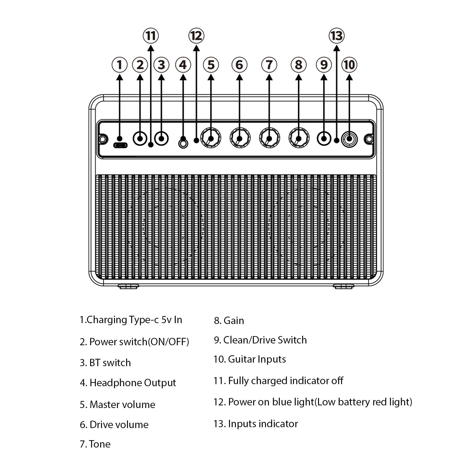 Btuty Scuru 16 W kleiner E-Gitarrenverstärker, tragbarer Gitarren-Übungs-Lautsprecher, wiederaufladbarer Verstärker, unterstützt BT/Kopfhörer-Verbindung, integrierter Verzerrungseffekt, Plug and Play