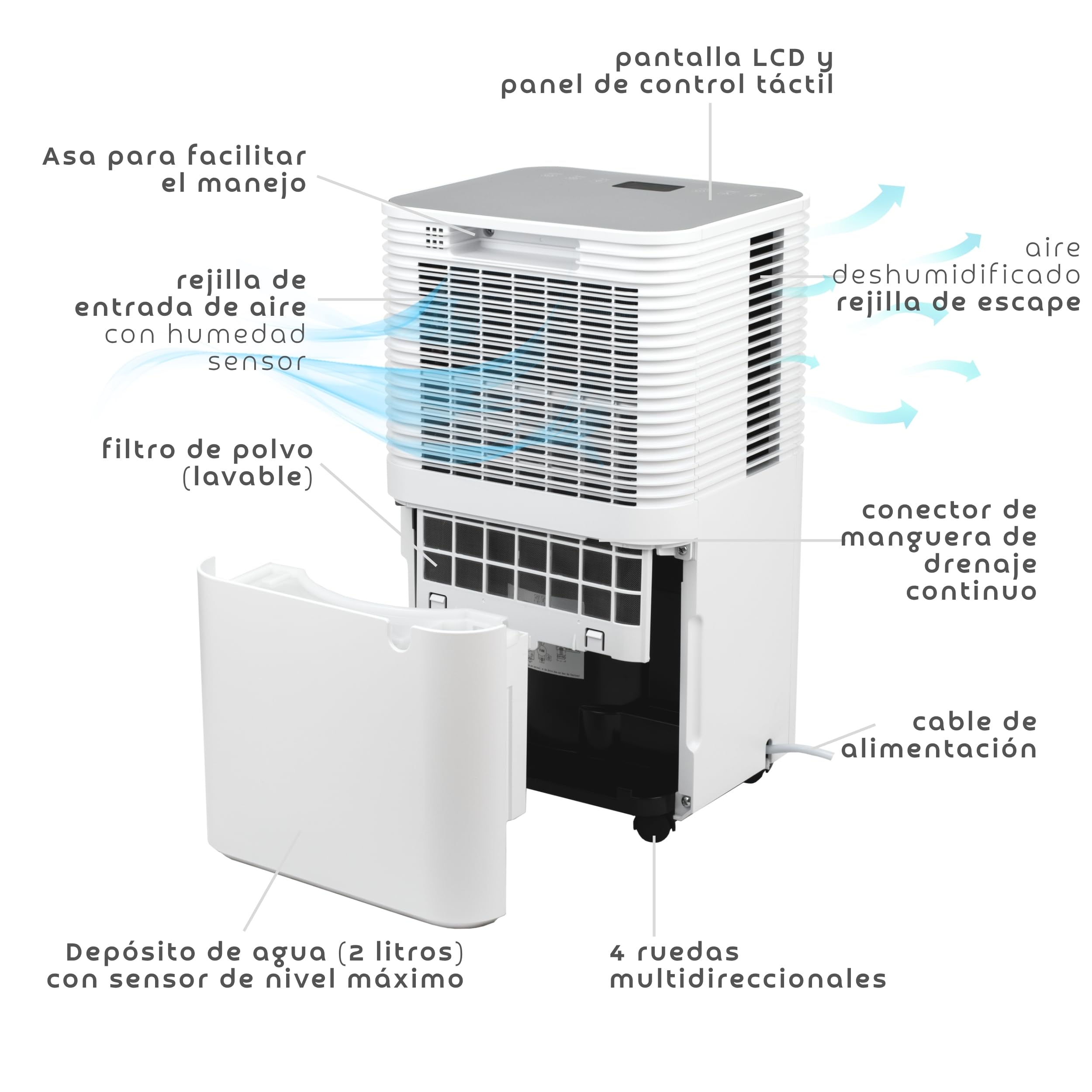 Turbionaire Epi 12 WIFI Deshumidificador Portátil, Control Táctil Compreto,12L/24h, Refrigerante R290, Depósito de 2L, Función Bloqueo para Niños, para habitaciones de hasta 65 m³, Diseño Minimalista