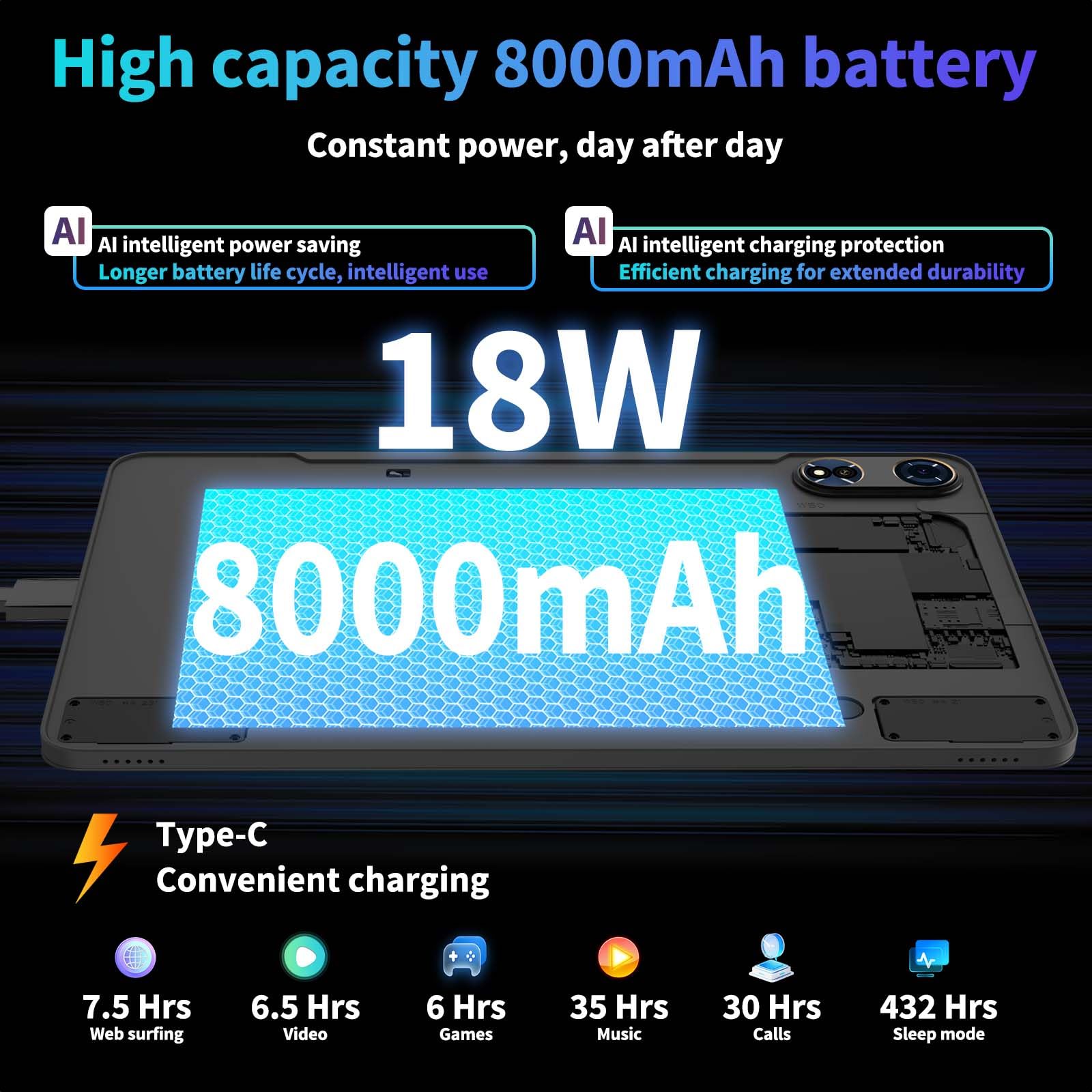 Tablet Android 16 da 12 pollici 2026 con tastiera, 24 GB+256 GB+2 TB espandibile, tablet PC 2K con Gemini AI, Octa-Core, 8000 mAh, 120 Hz 2000 x 1200, GPS, GMS, tablet grandi 2 in 1 con custodia